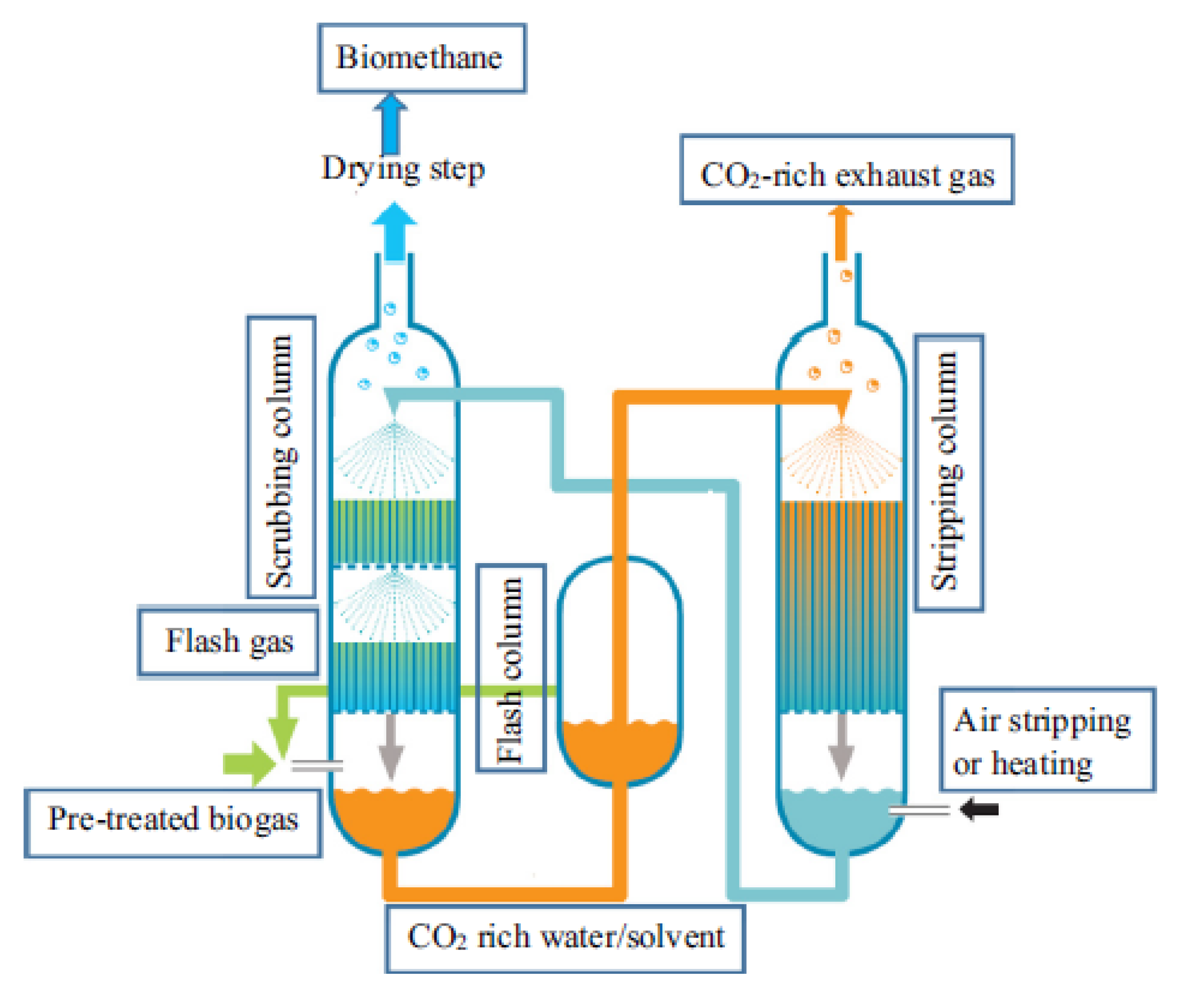 Energies 14 04895 g010 550