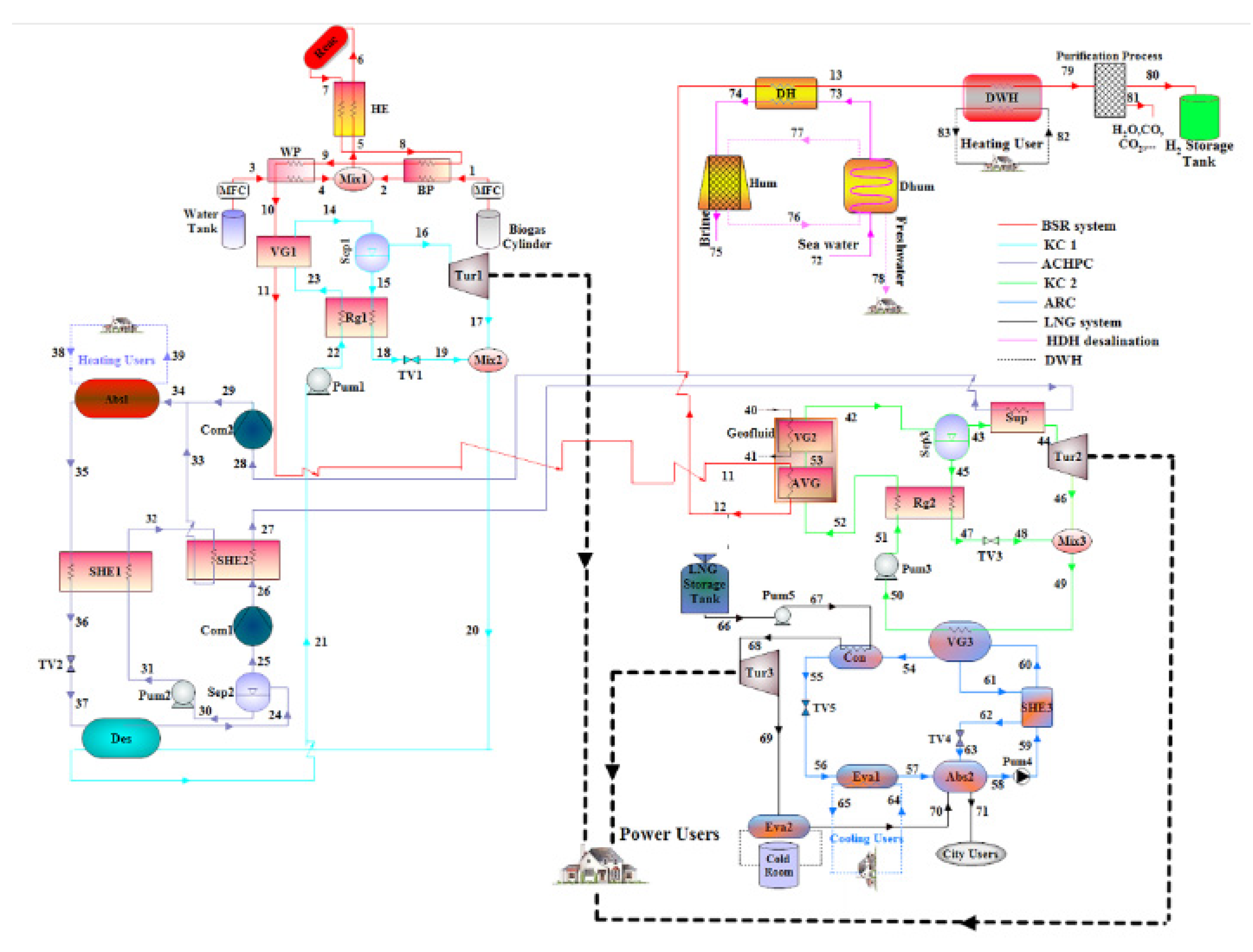 Energies 14 04895 g015 550