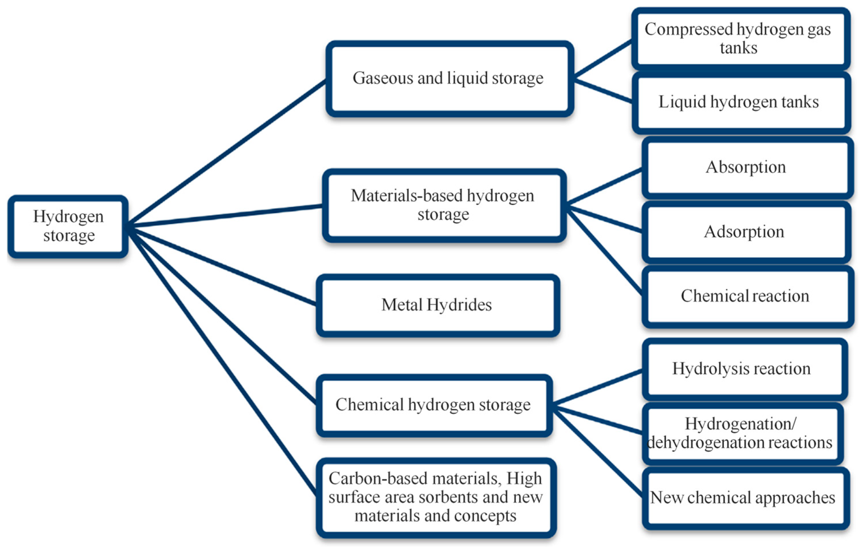 Energies 14 04897 g002 Energies 14 04897 g002