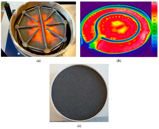 energies free full text catalytic hydrogen combustion for domestic and safety applications a critical review of catalyst materials and technologies html