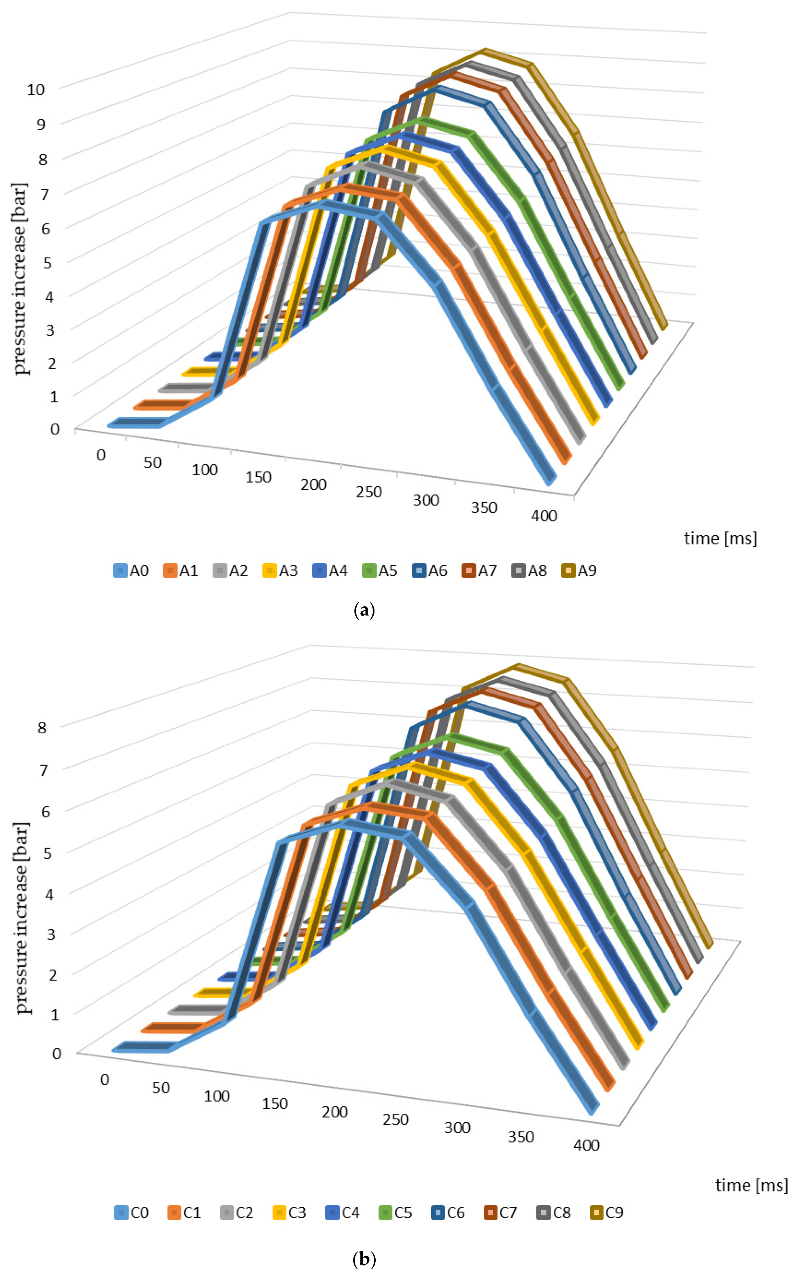 Energies 14 04898 g003a