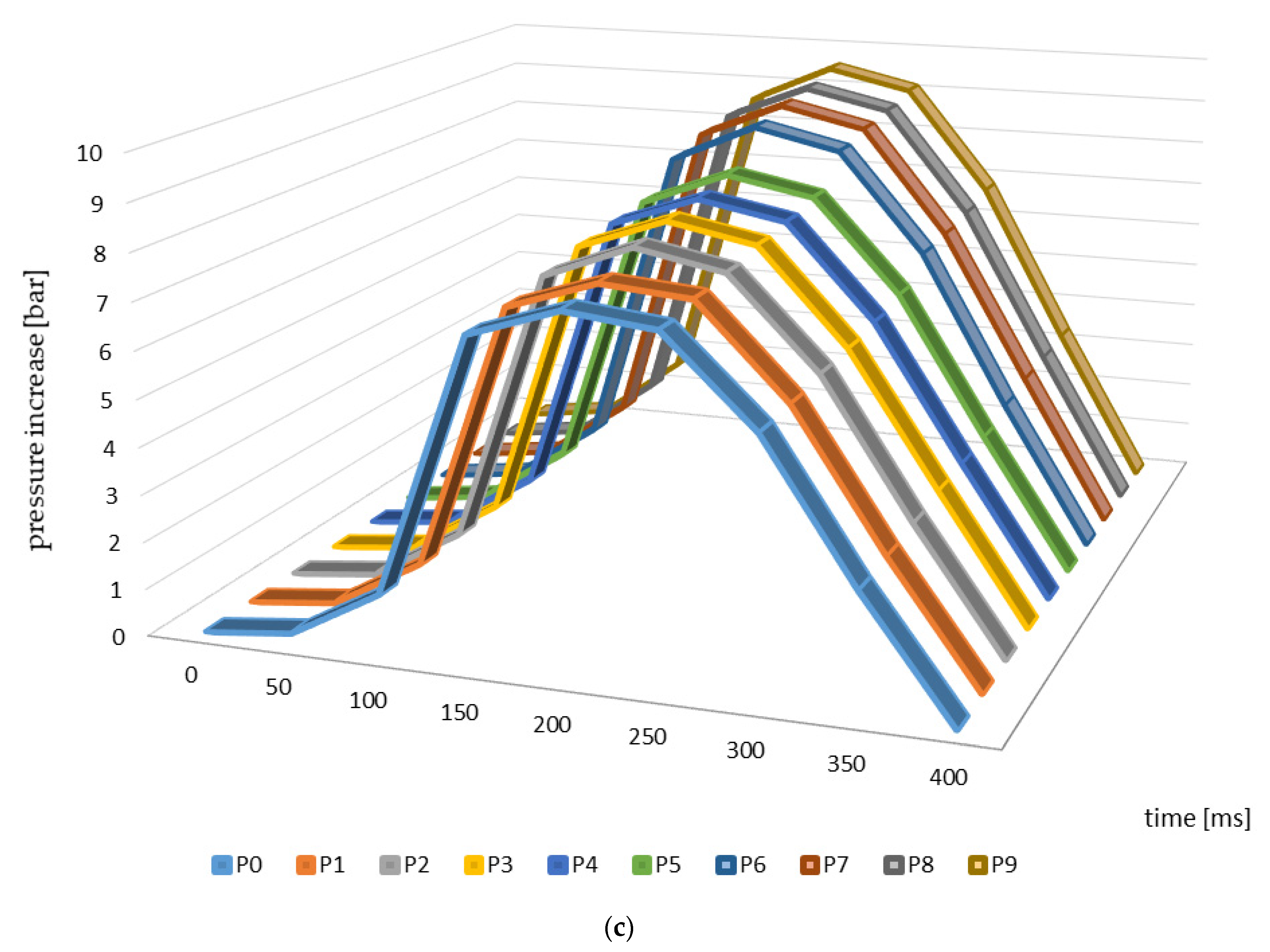 Energies 14 04898 g003b