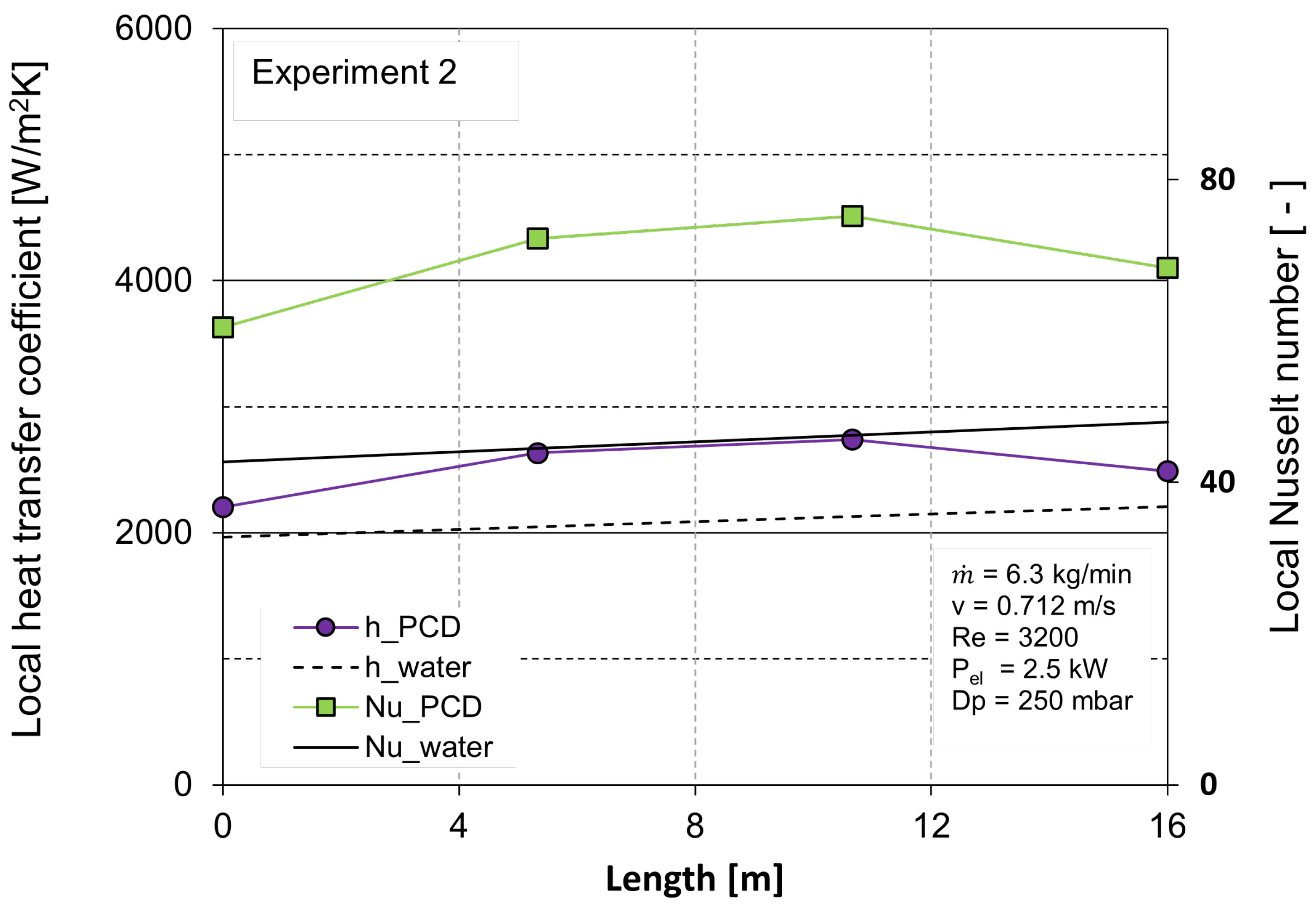 Energies 14 04899 g007