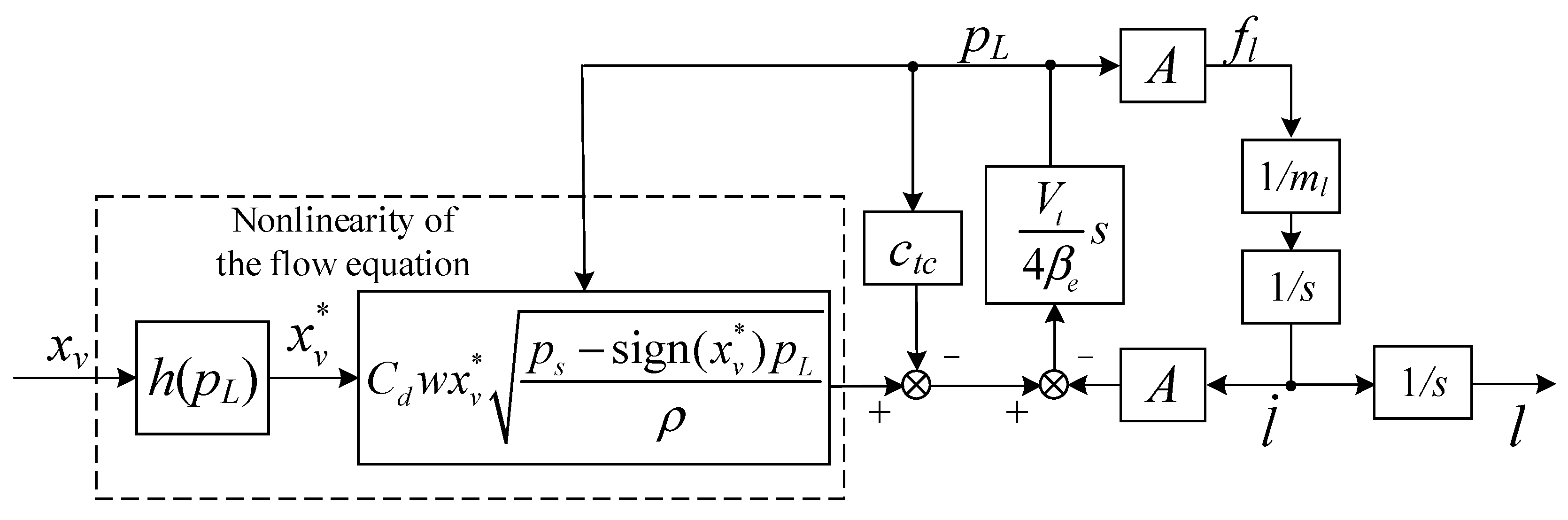 Energies 14 04900 g007
