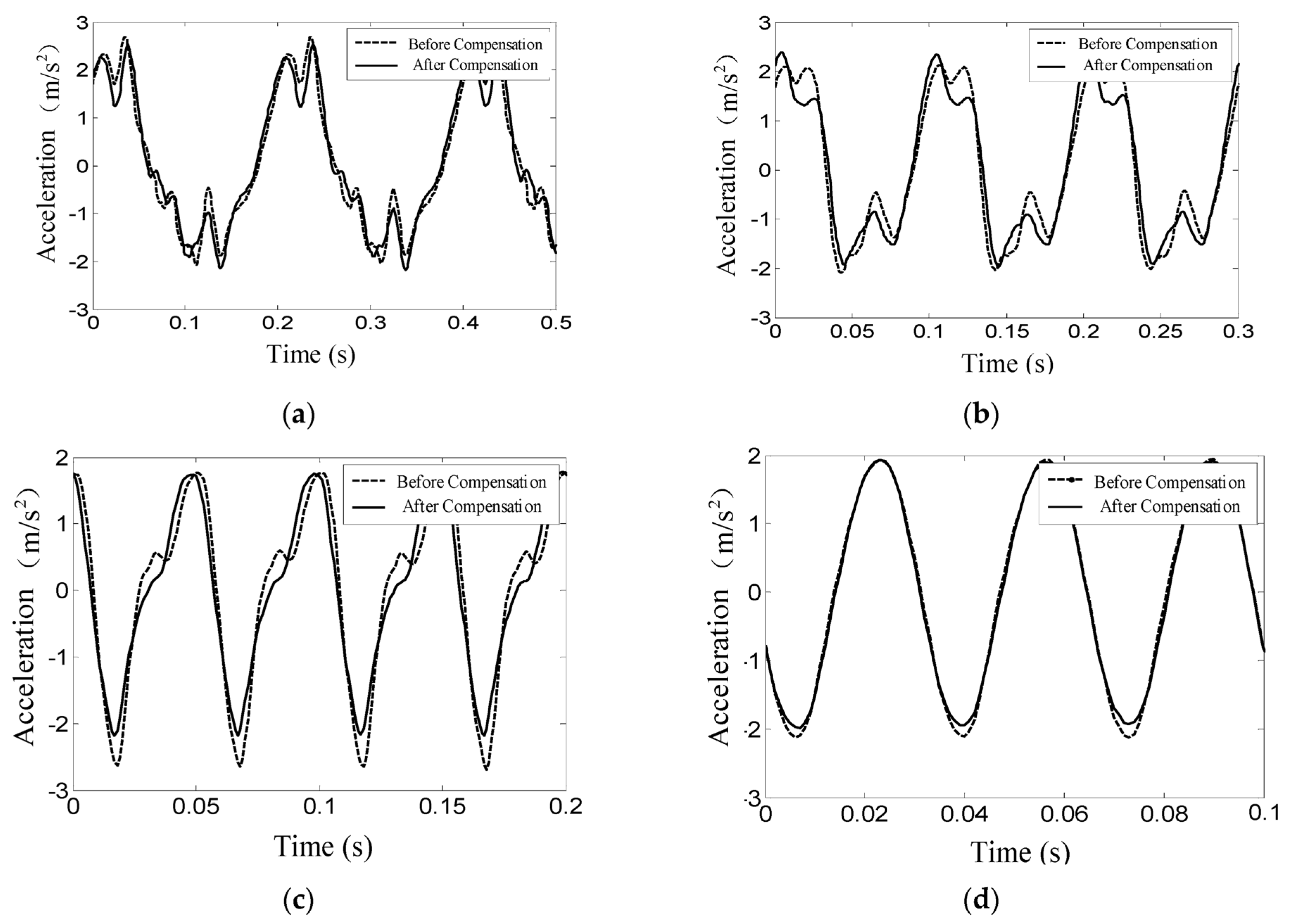 Energies 14 04900 g008