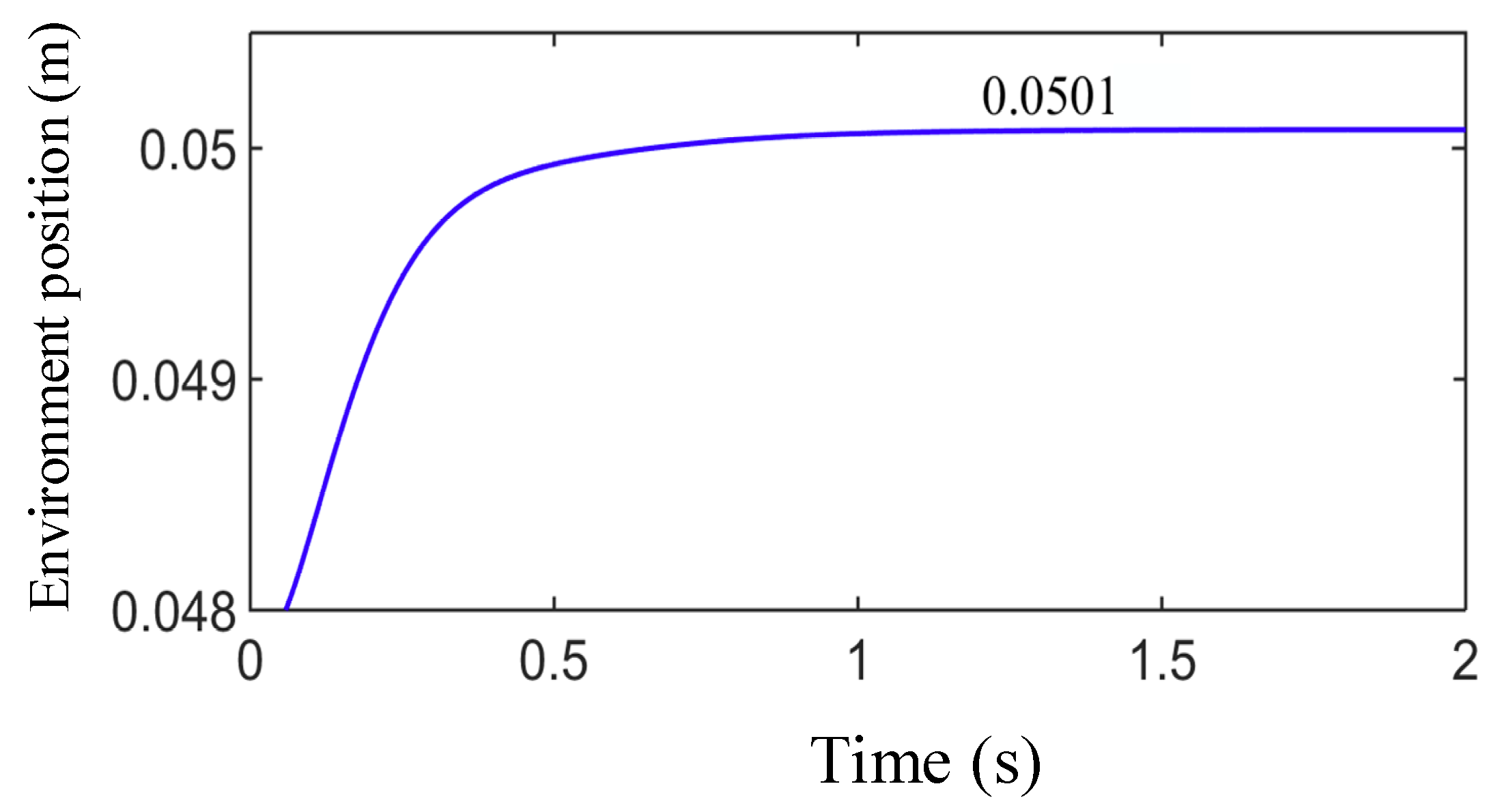 Energies 14 04900 g016