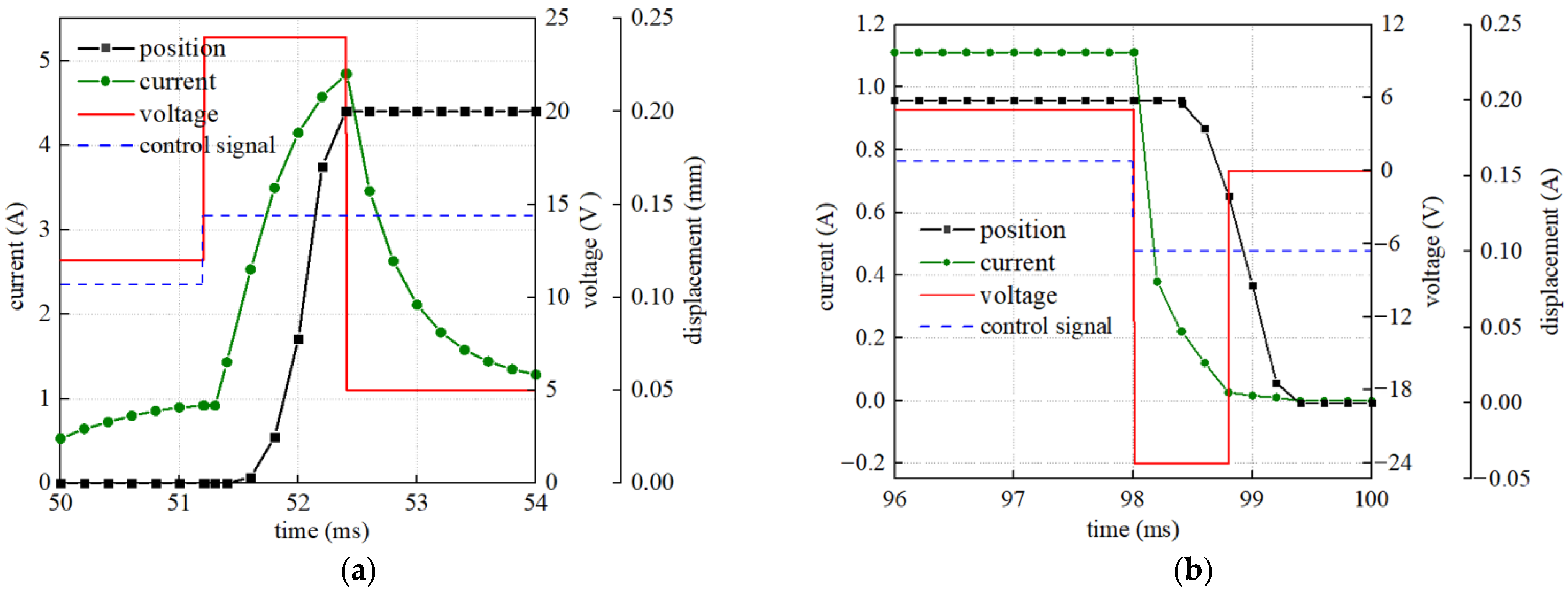 Energies 14 04901 g005