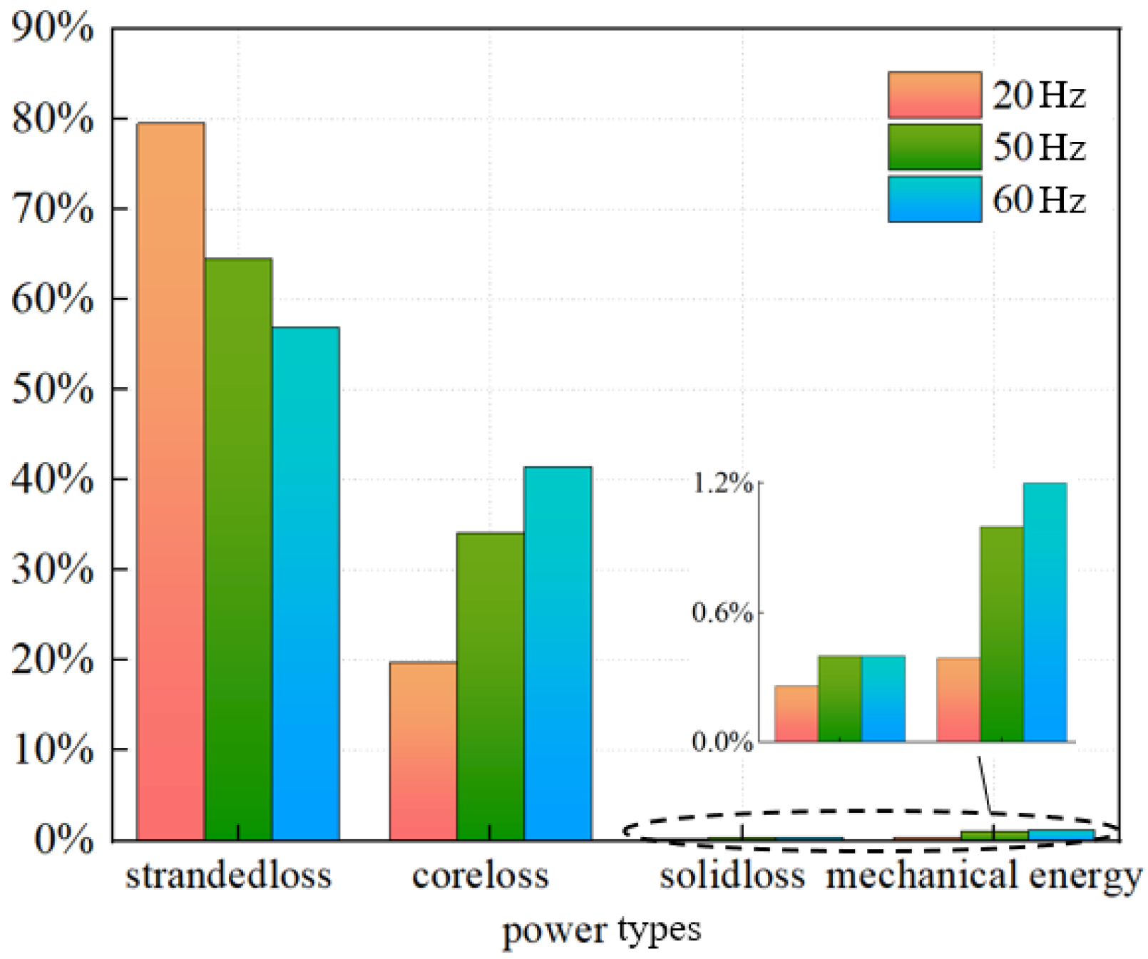 Energies 14 04901 g008