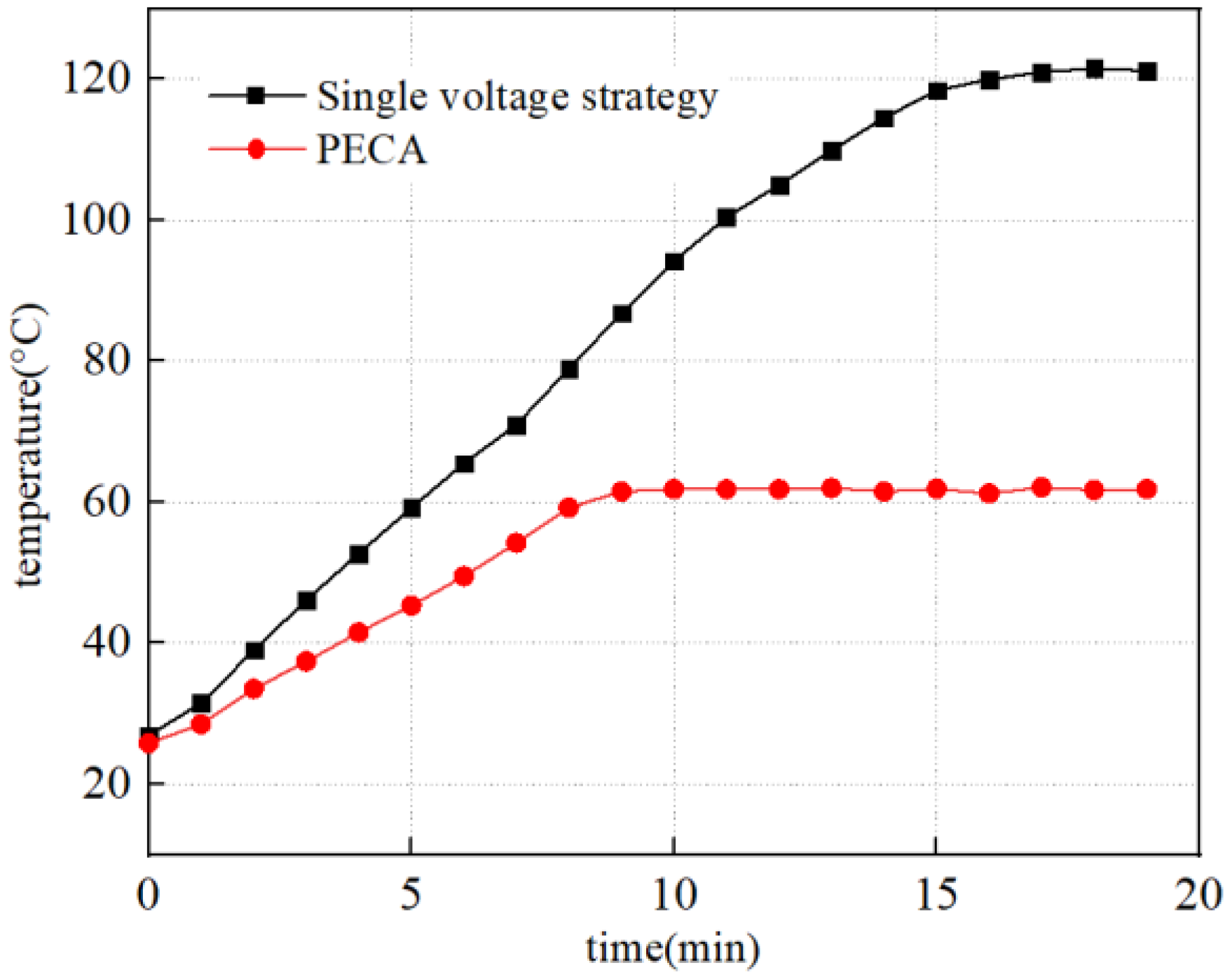 Energies 14 04901 g011
