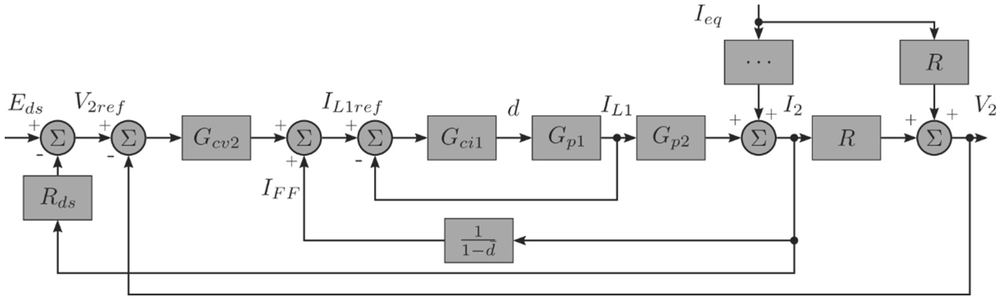 Energies 14 04902 g003 550