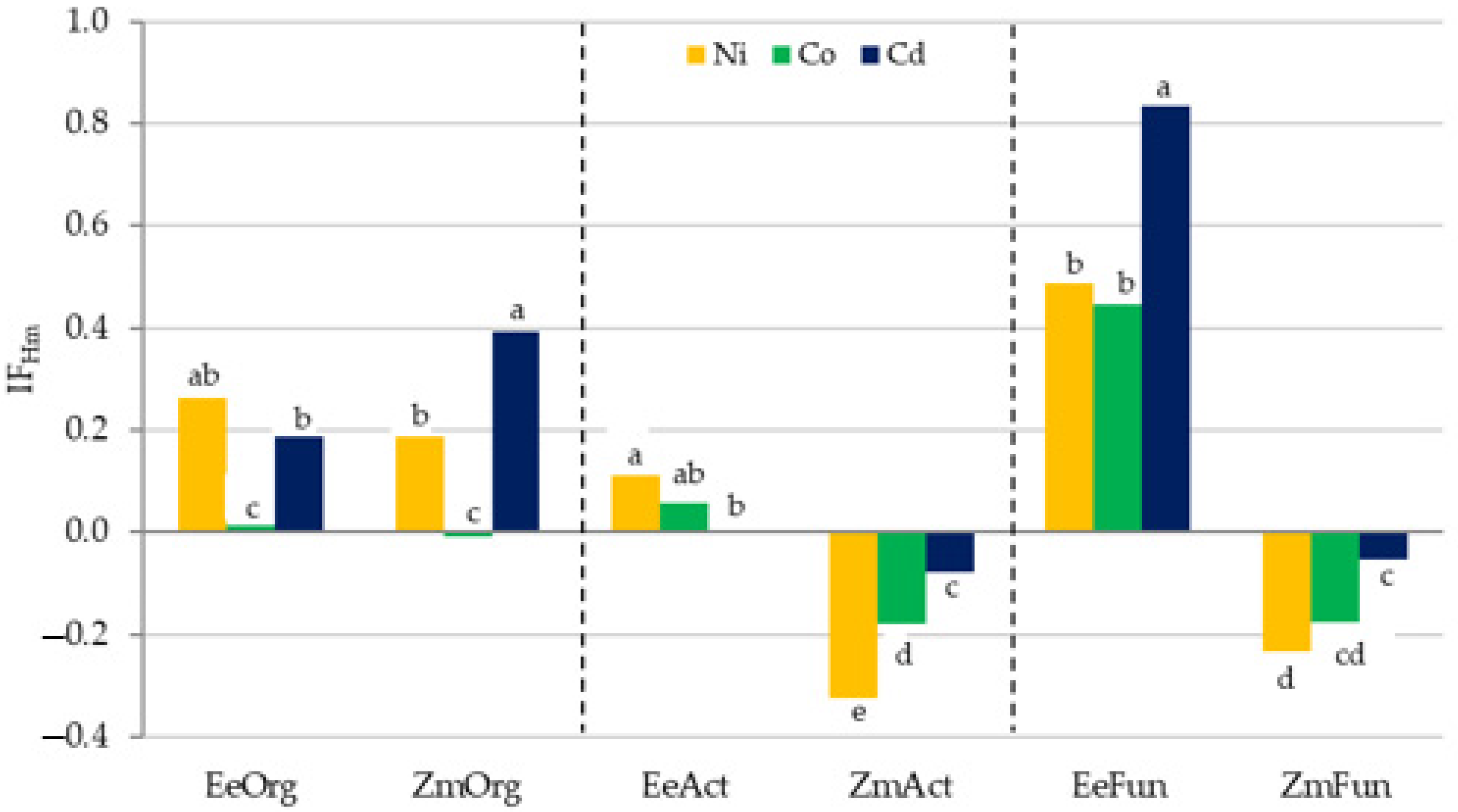 Energies 14 04903 g002 Energies 14 04903 g002