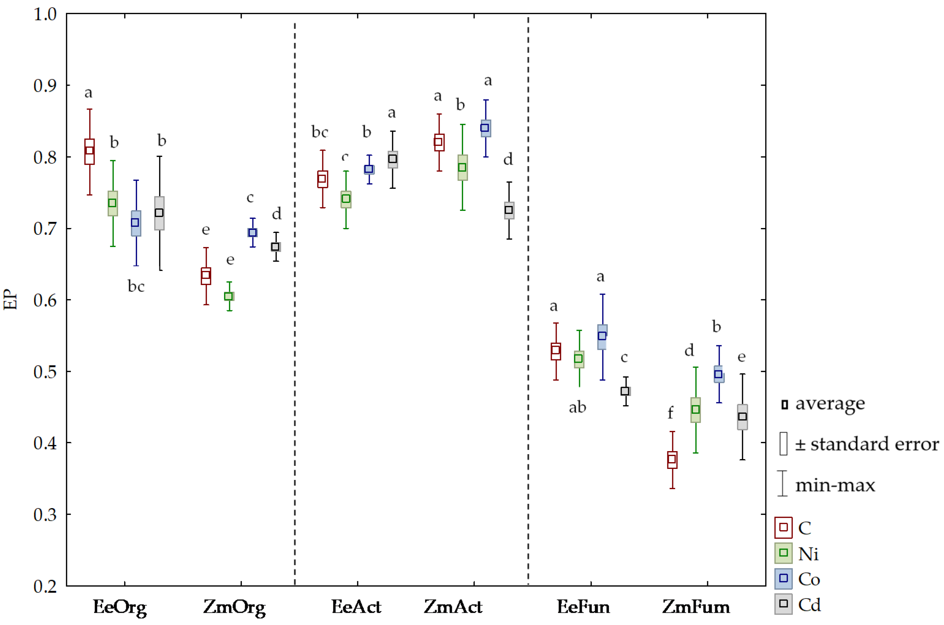 Energies 14 04903 g004 Energies 14 04903 g004