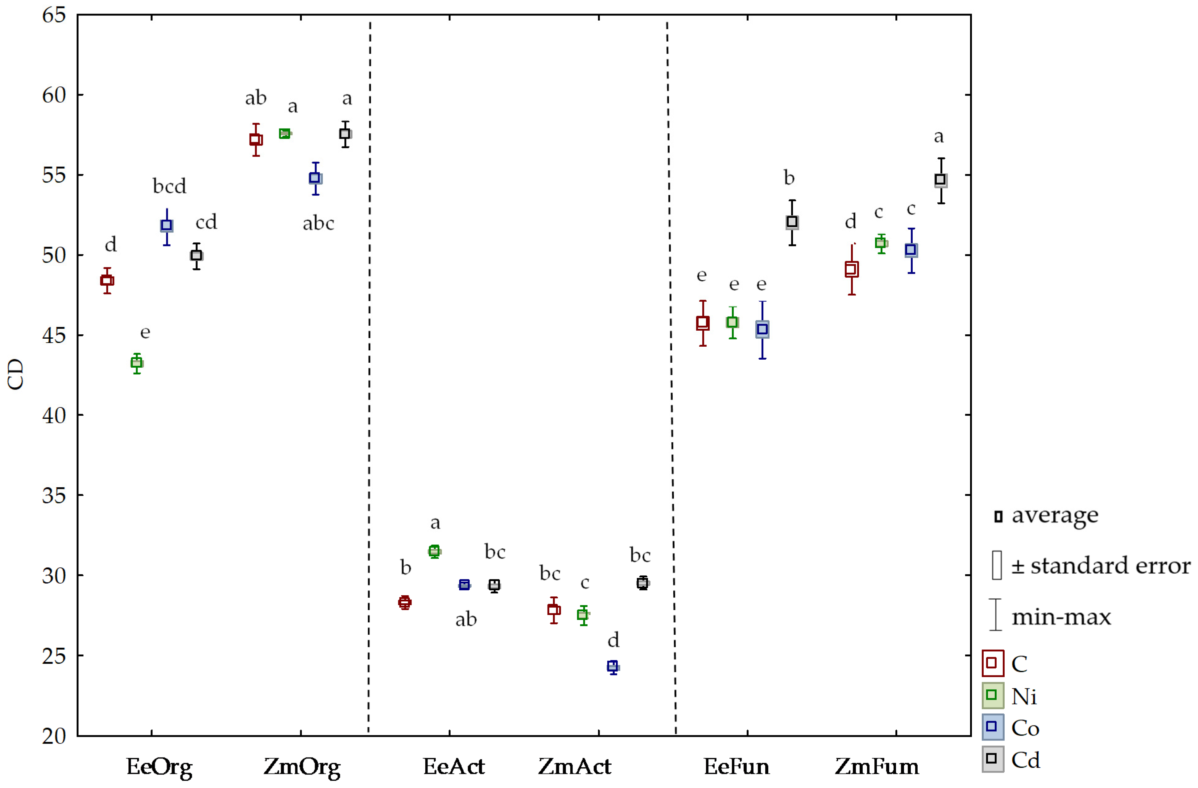 Energies 14 04903 g005 Energies 14 04903 g005