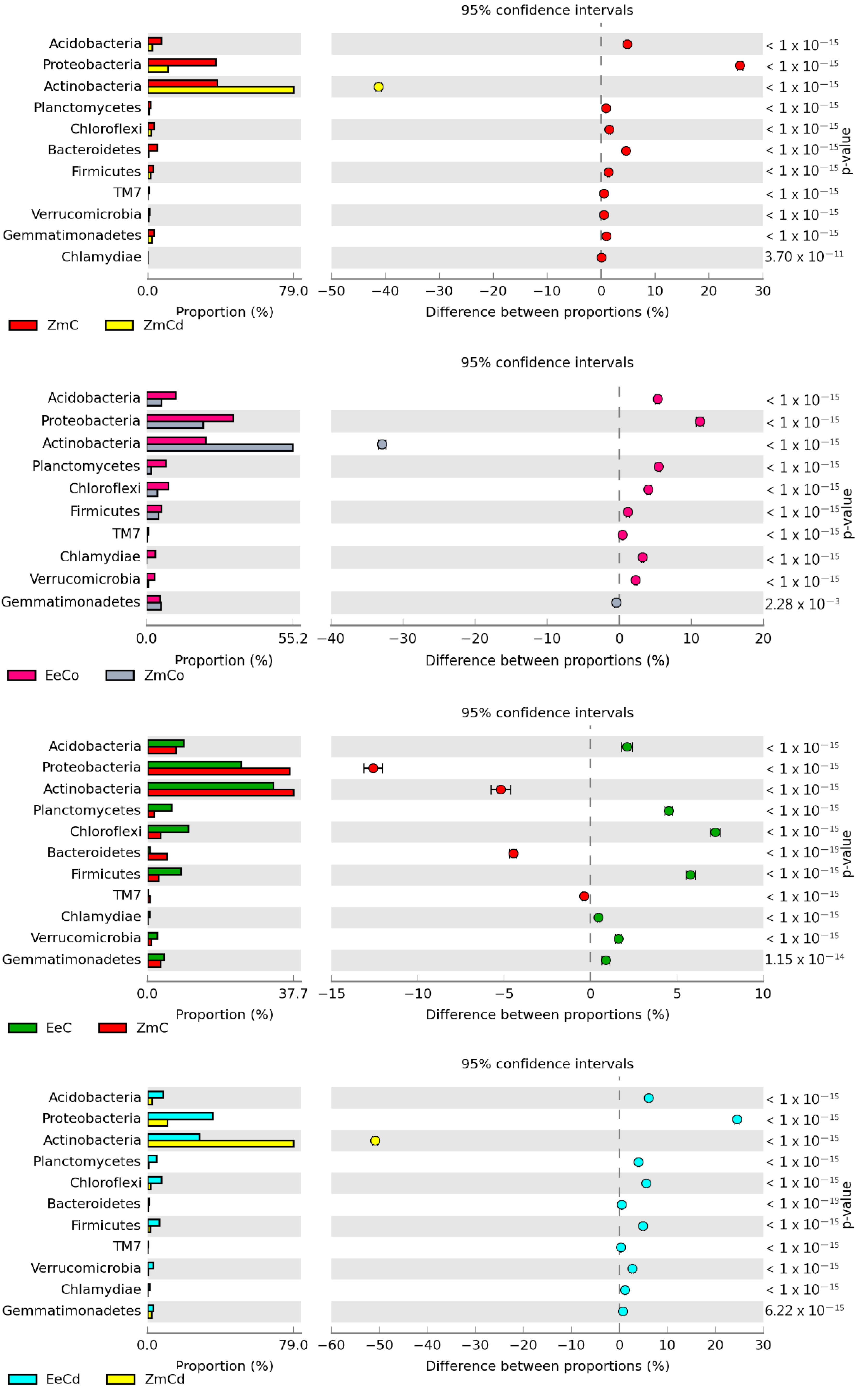 Energies 14 04903 g006b Energies 14 04903 g006b