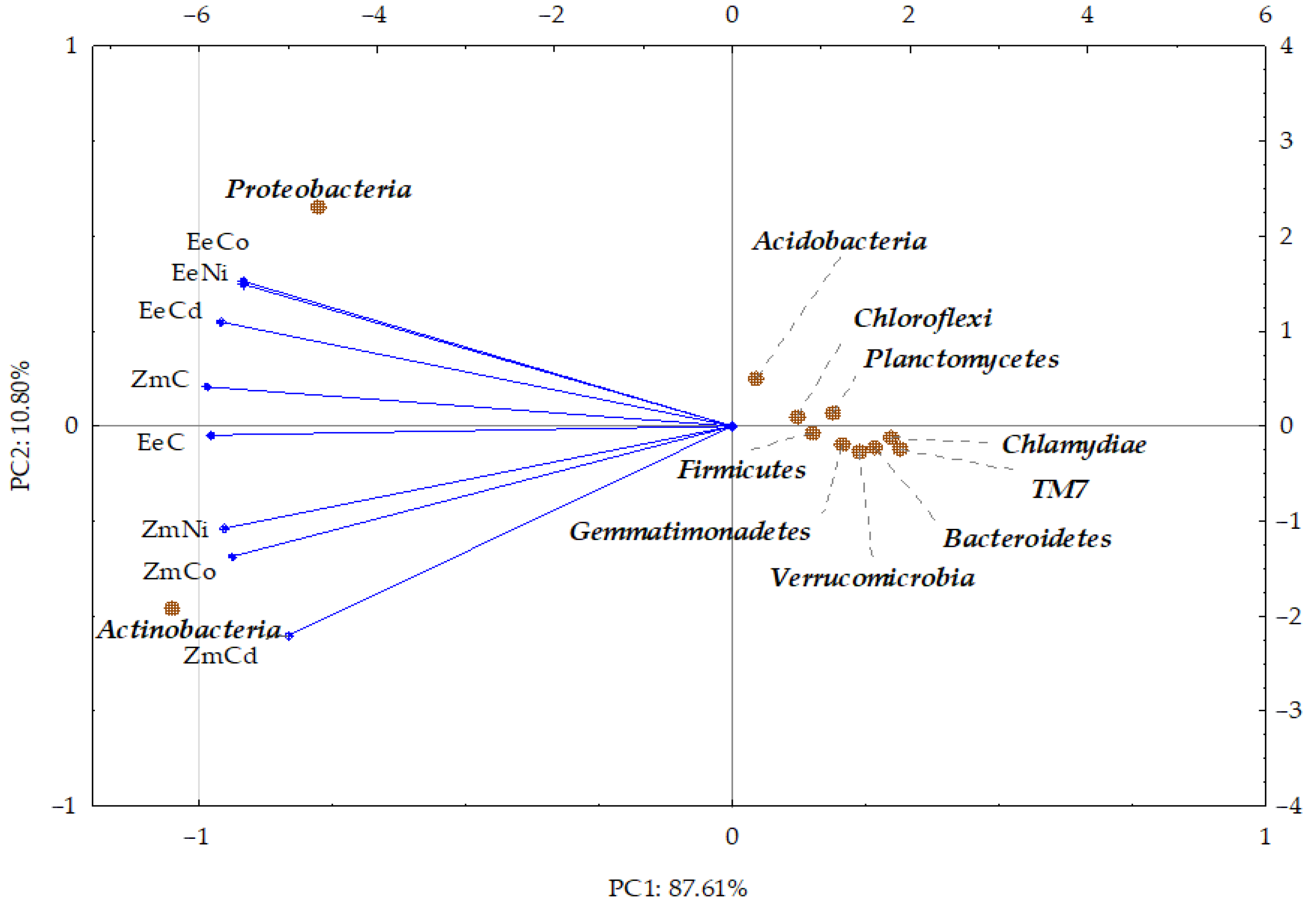 Energies 14 04903 g007 Energies 14 04903 g007