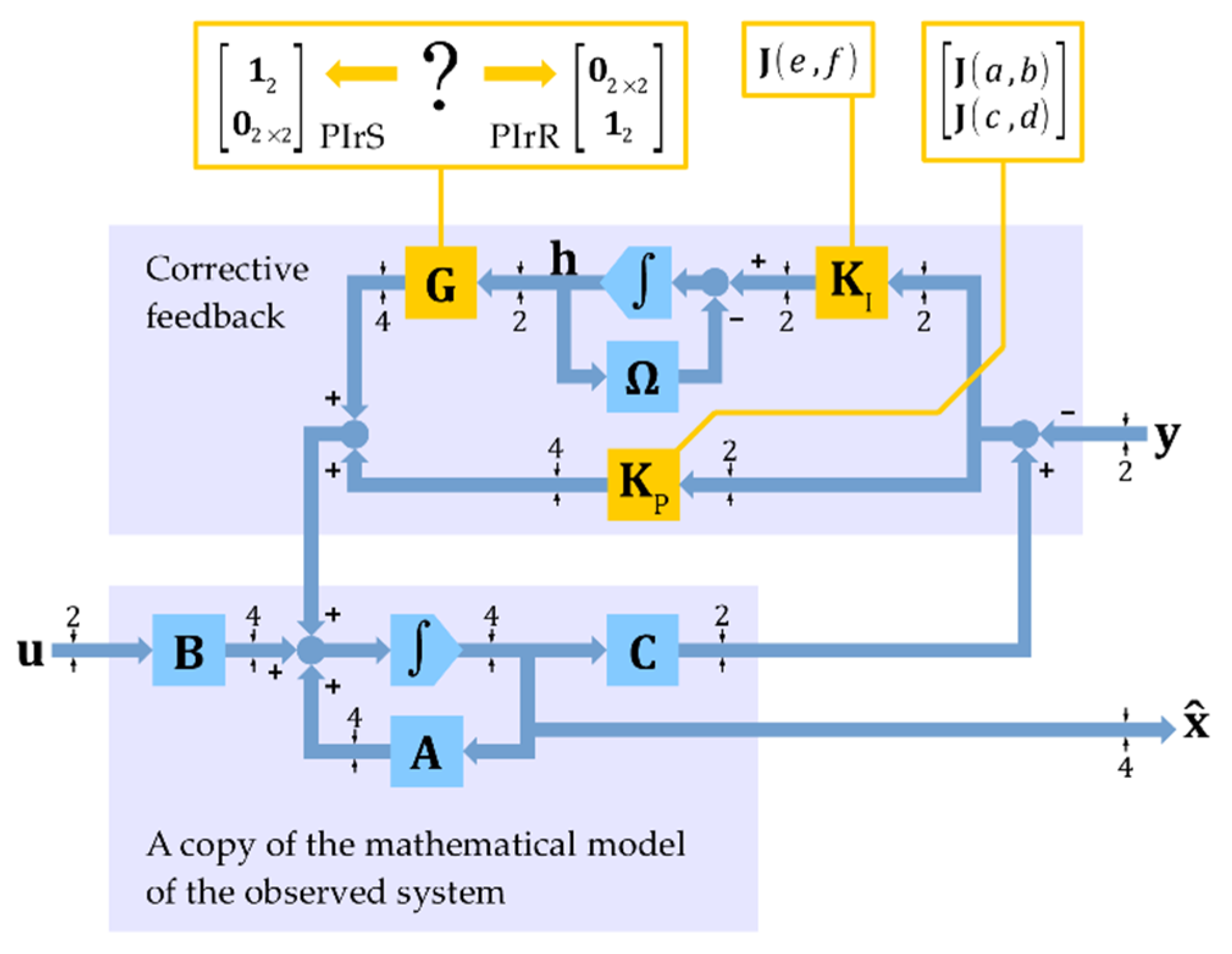 Energies 14 04906 g003 Energies 14 04906 g003