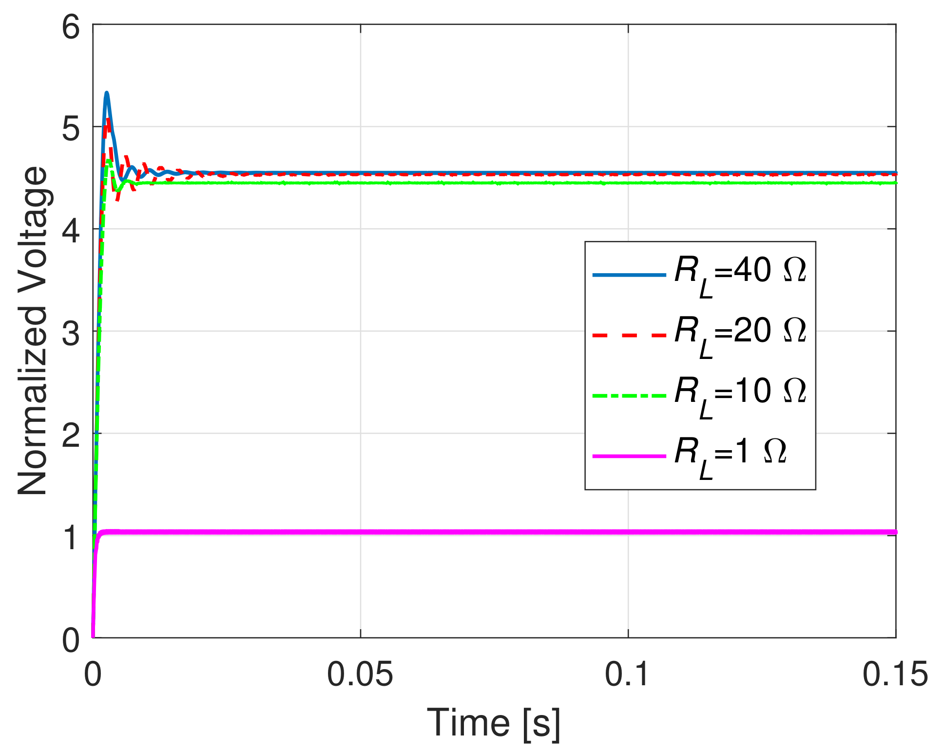 Energies 14 04907 g010 Energies 14 04907 g010