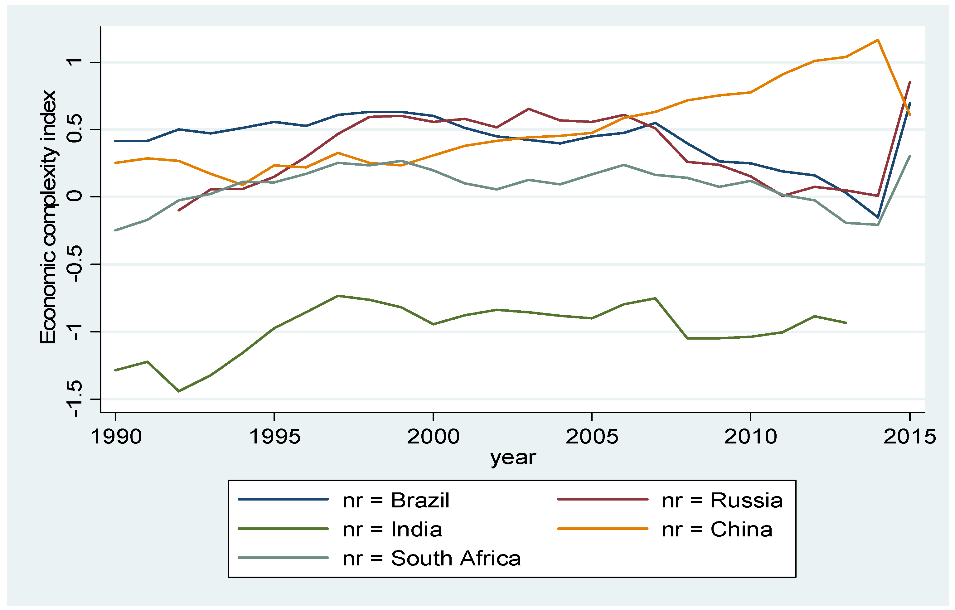 Energies 14 04908 g003 550