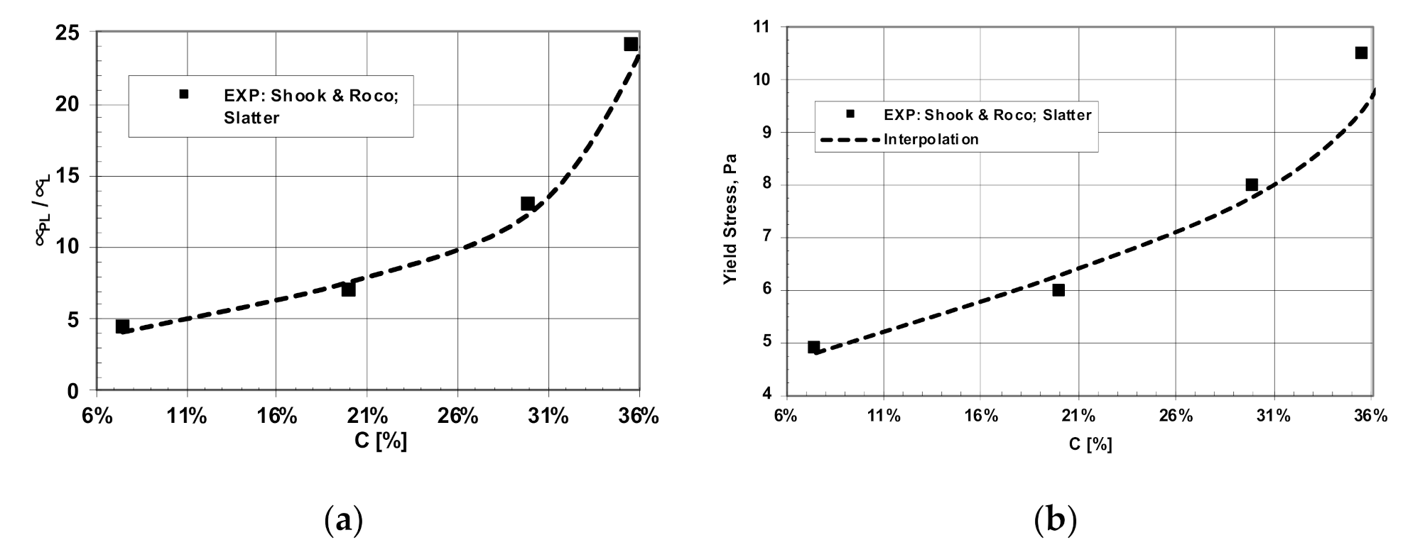 Energies 14 04909 g003 Energies 14 04909 g003