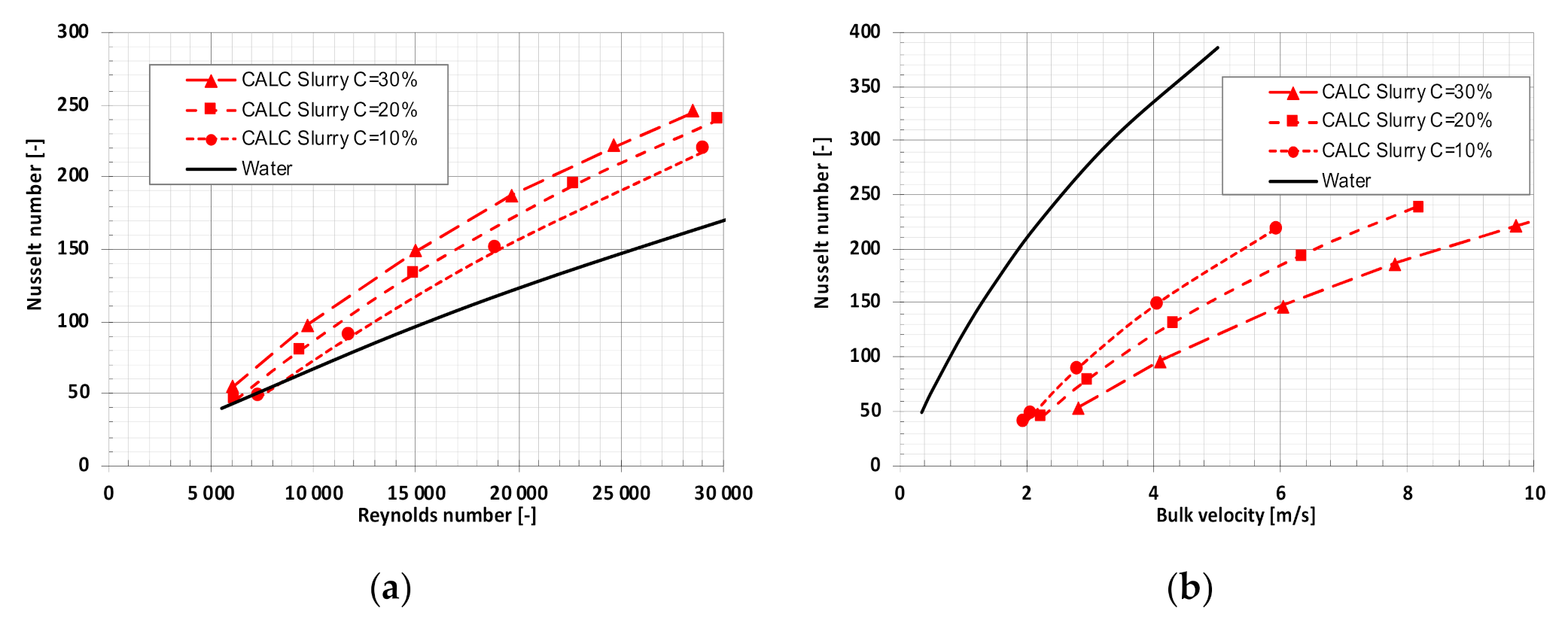 Energies 14 04909 g006 Energies 14 04909 g006