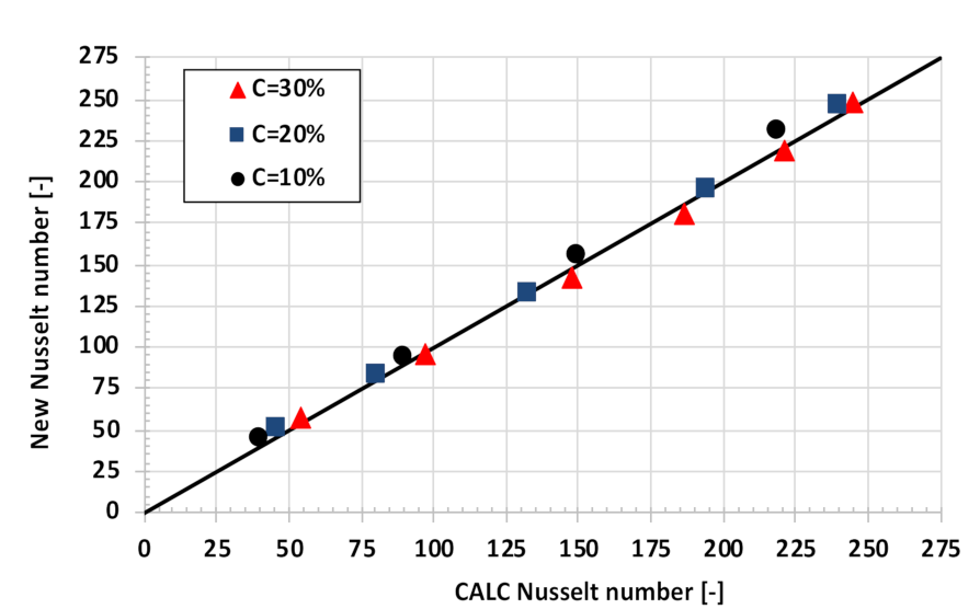 Energies 14 04909 g007 Energies 14 04909 g007