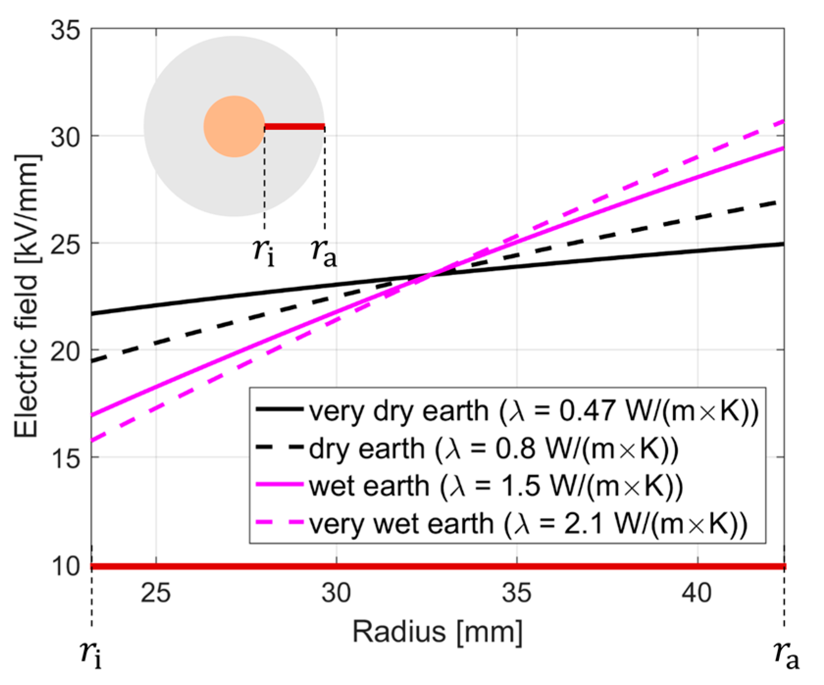 Energies 14 04910 g010