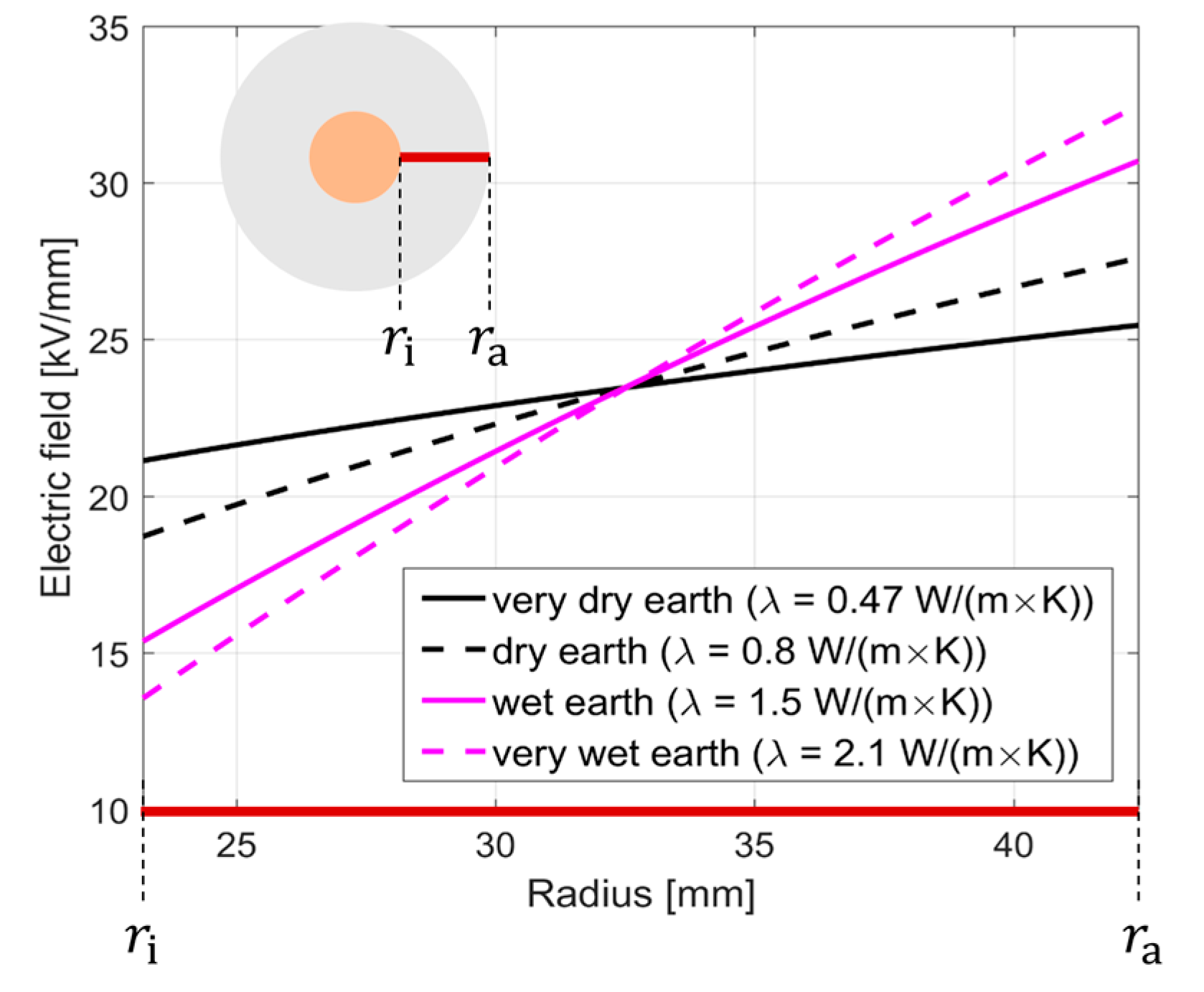 Energies 14 04910 g012