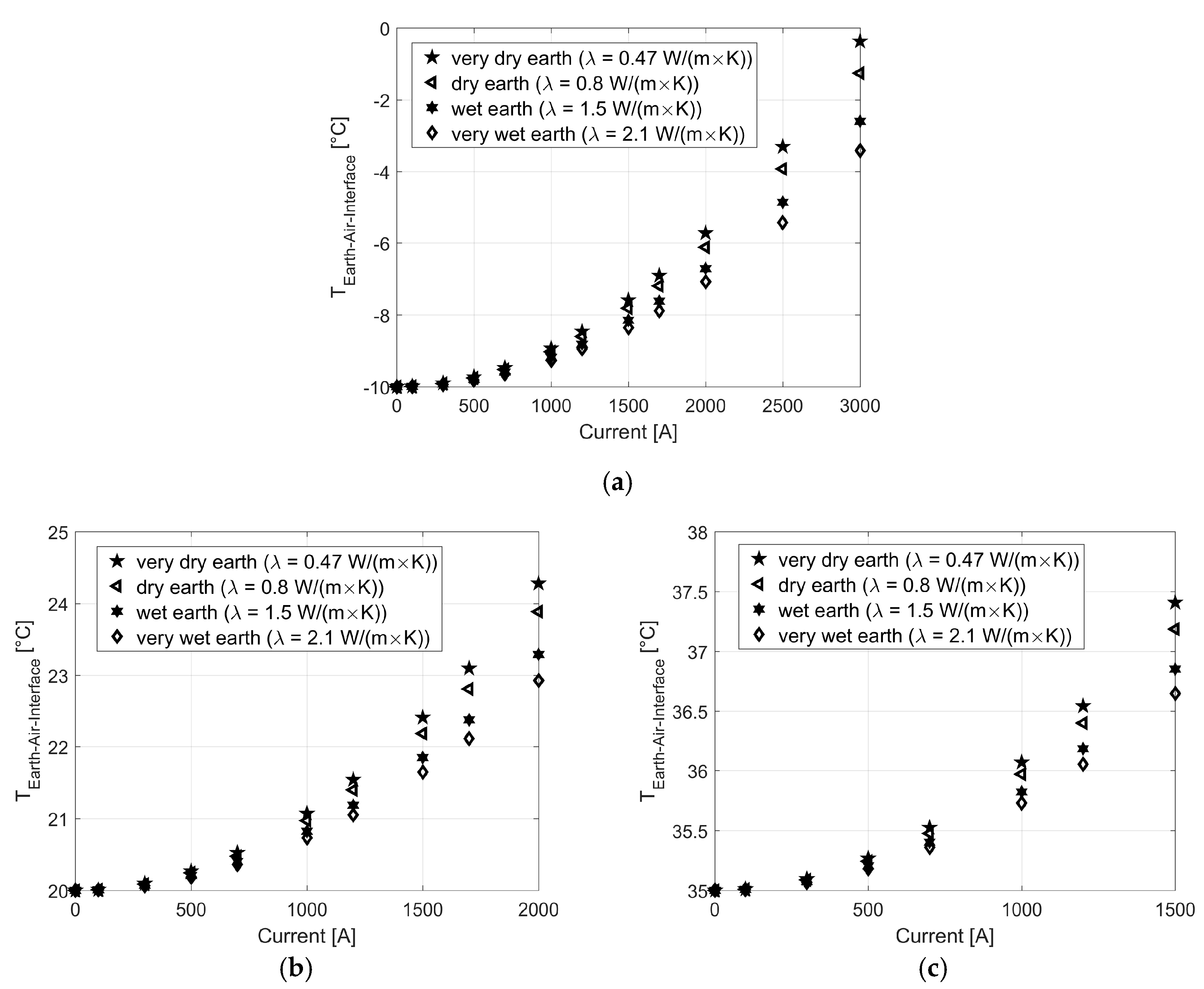 Energies 14 04910 g014