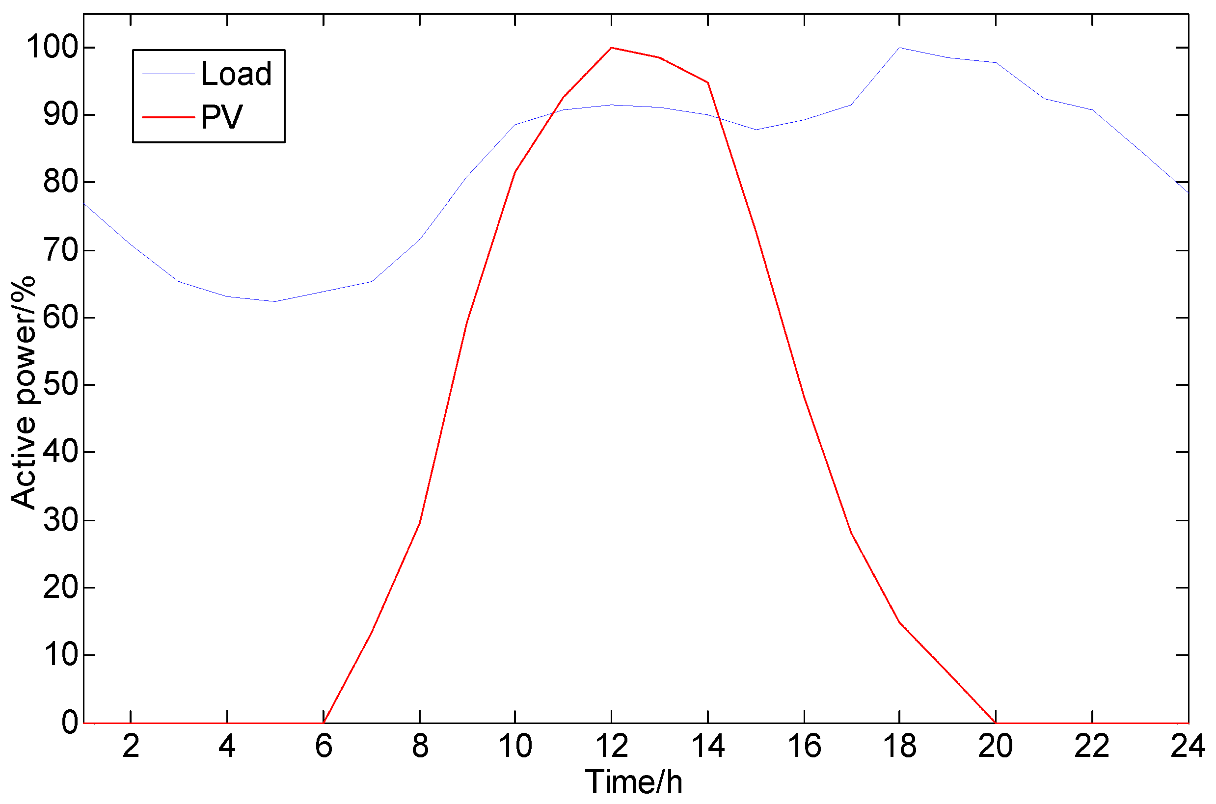 Energies 14 04911 g003