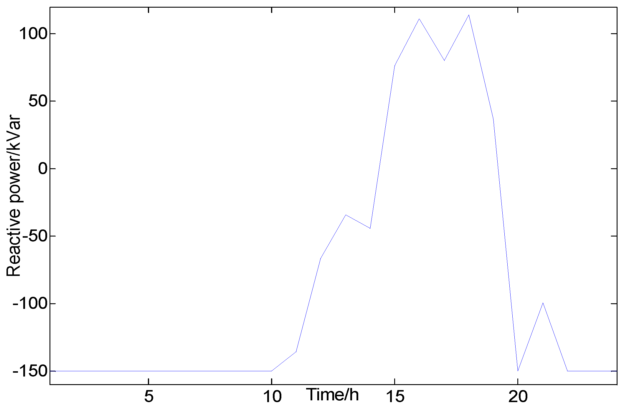 Energies 14 04911 g005