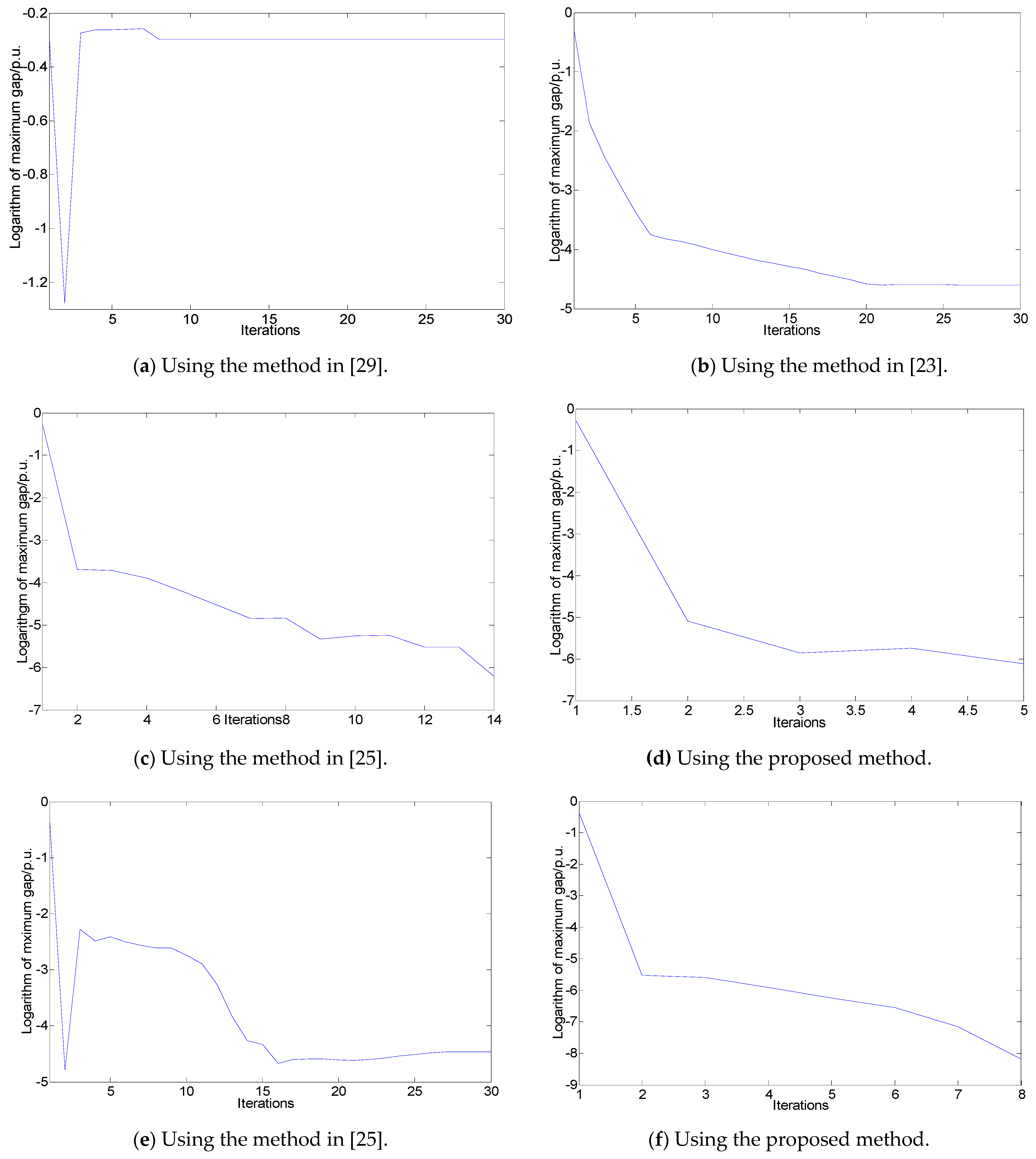 Energies 14 04911 g006