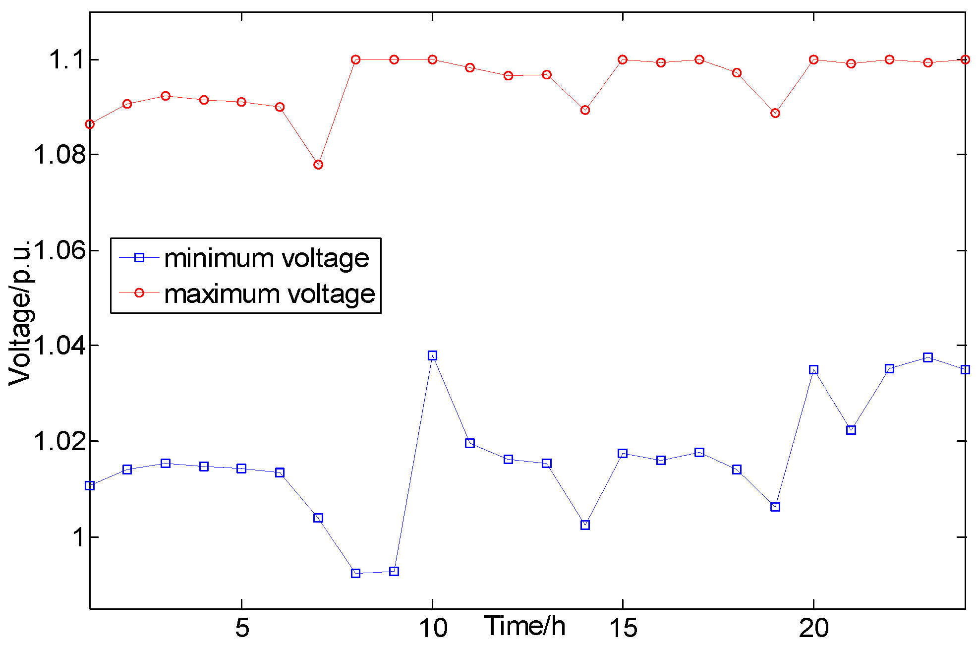 Energies 14 04911 g011