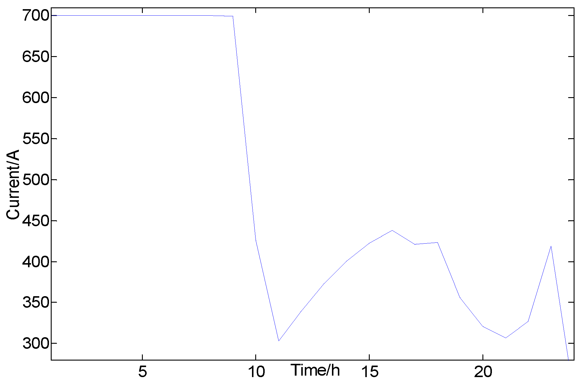 Energies 14 04911 g012