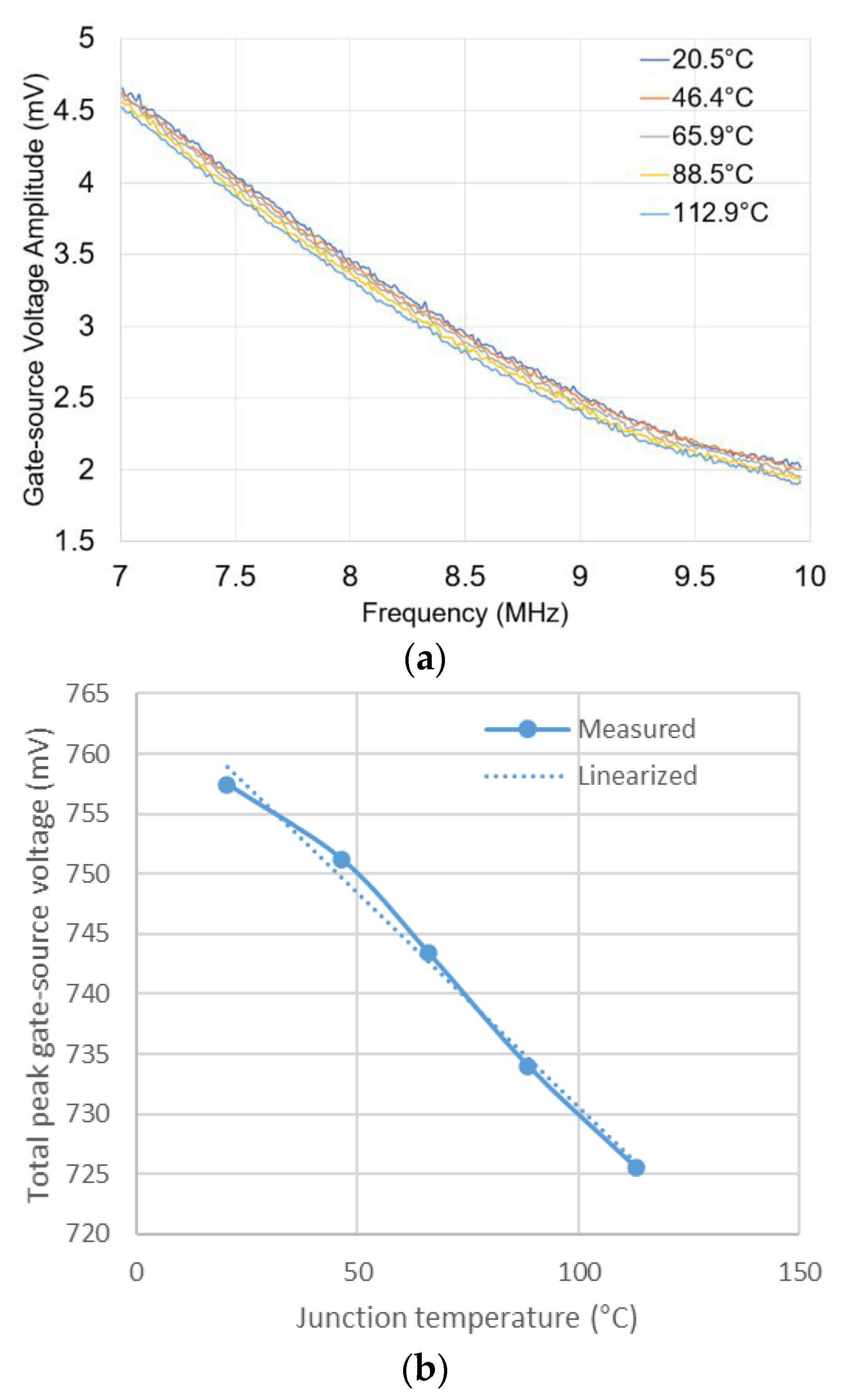 Energies 14 04912 g005 Energies 14 04912 g005