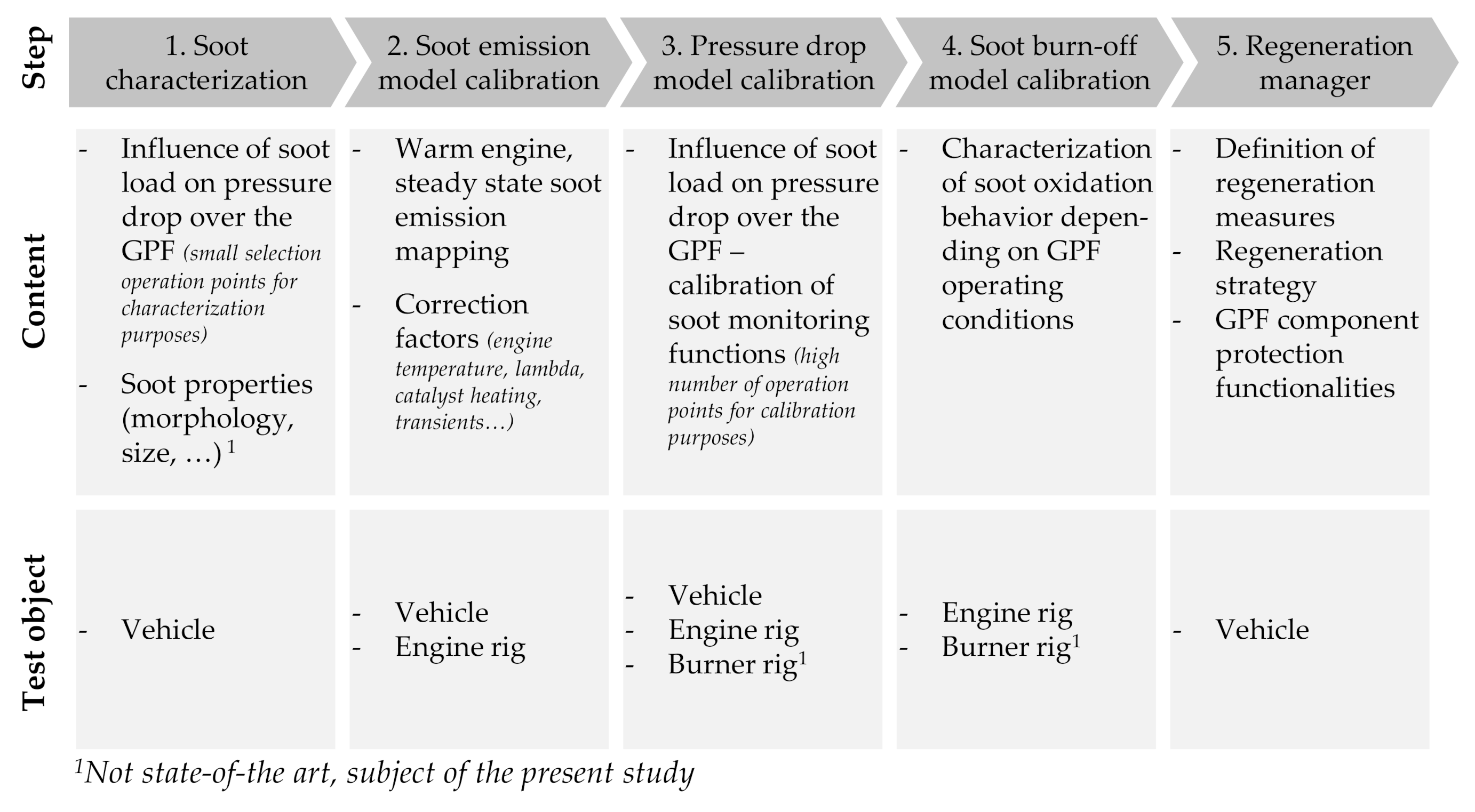 Energies 14 04914 g001 550