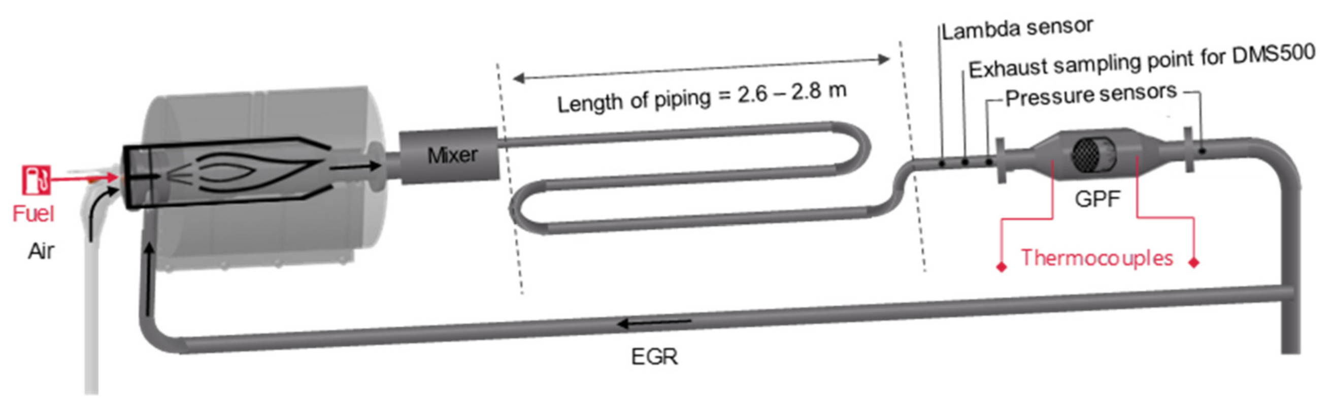 Energies 14 04914 g002 550