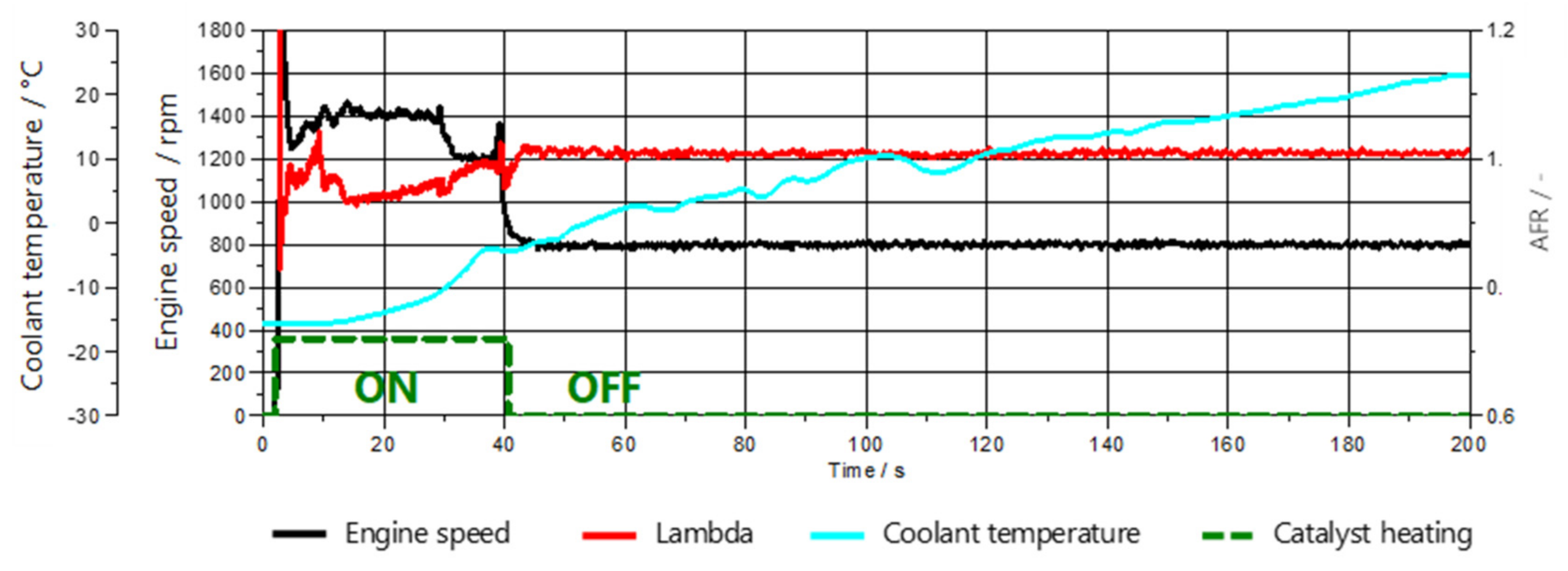 Energies 14 04914 g003 550