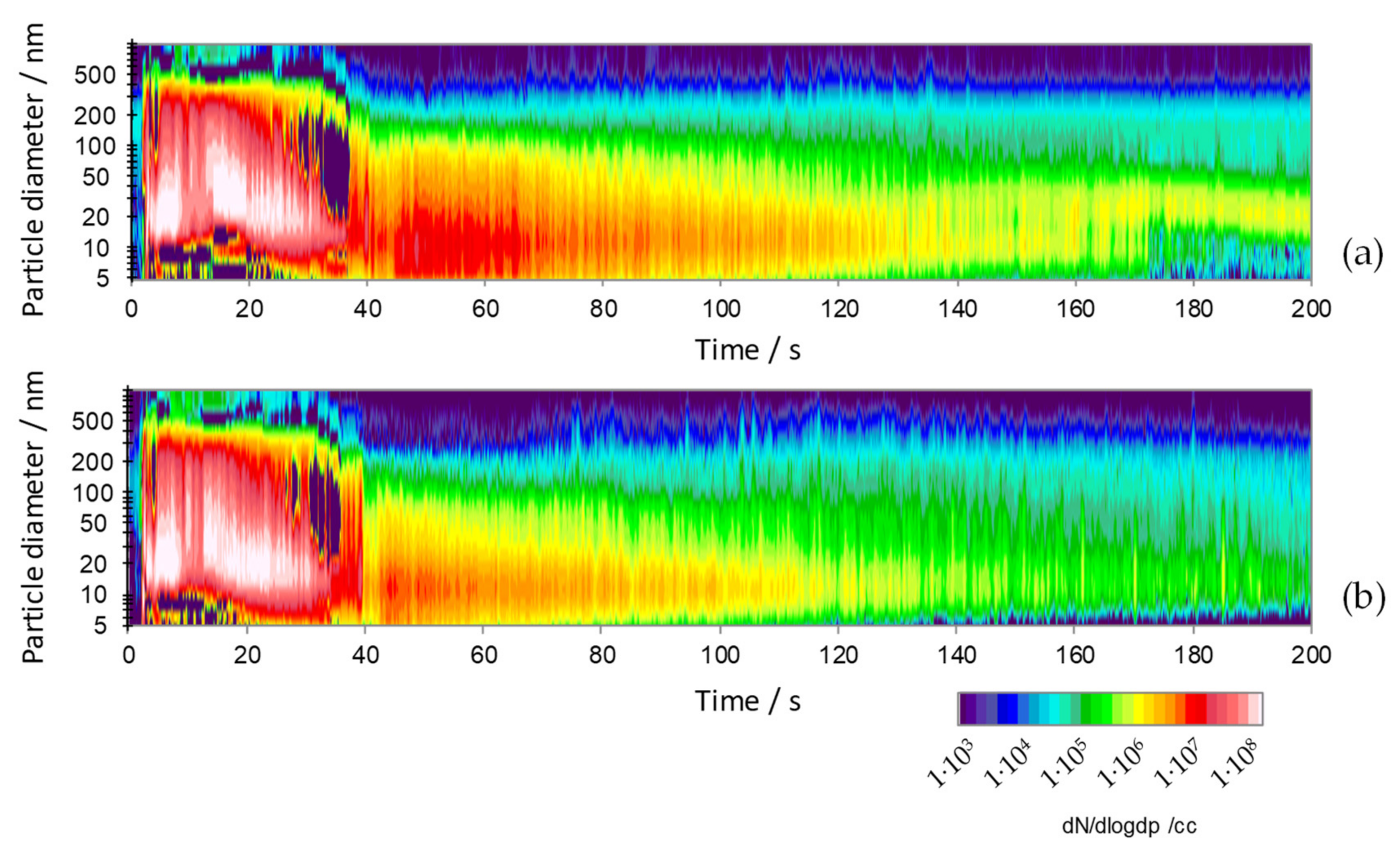 Energies 14 04914 g004 550