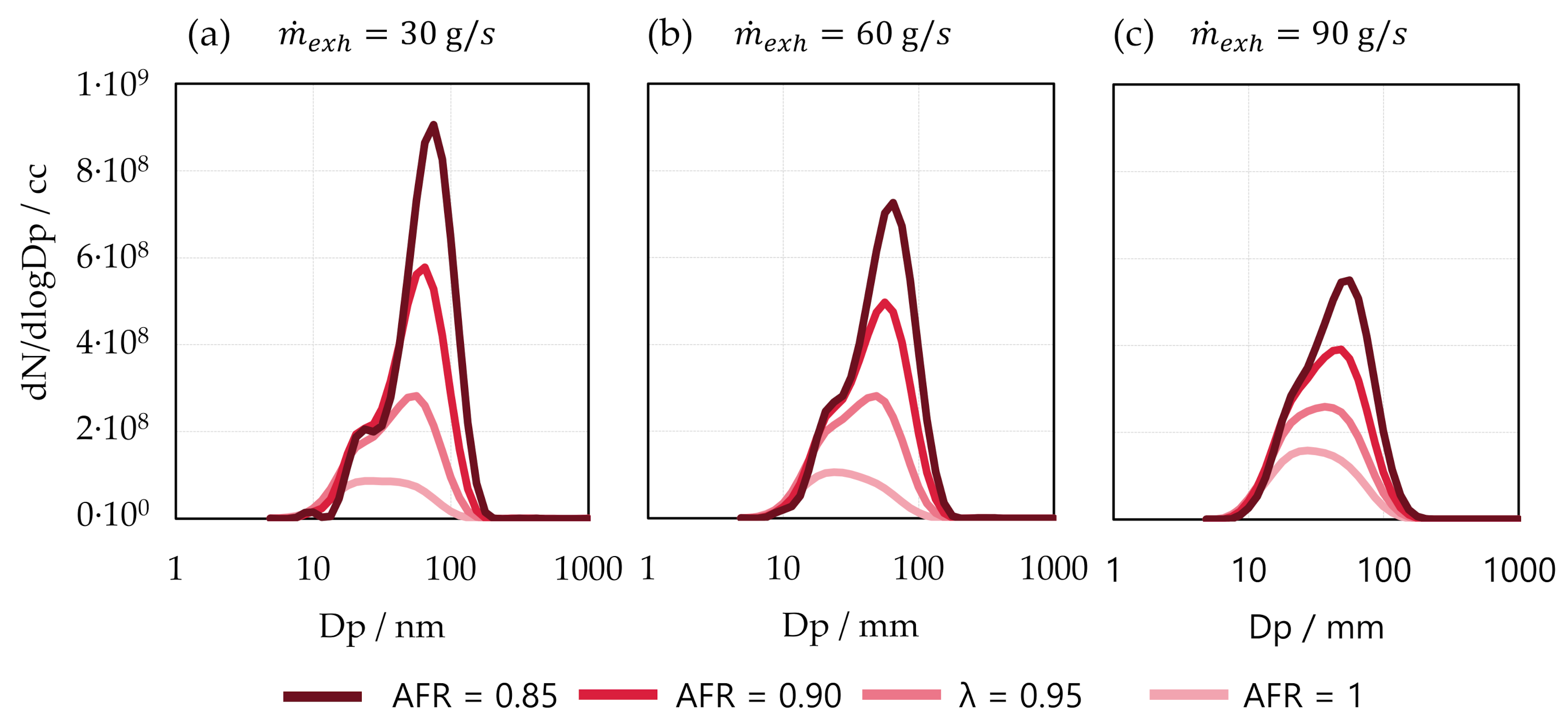 Energies 14 04914 g006 550