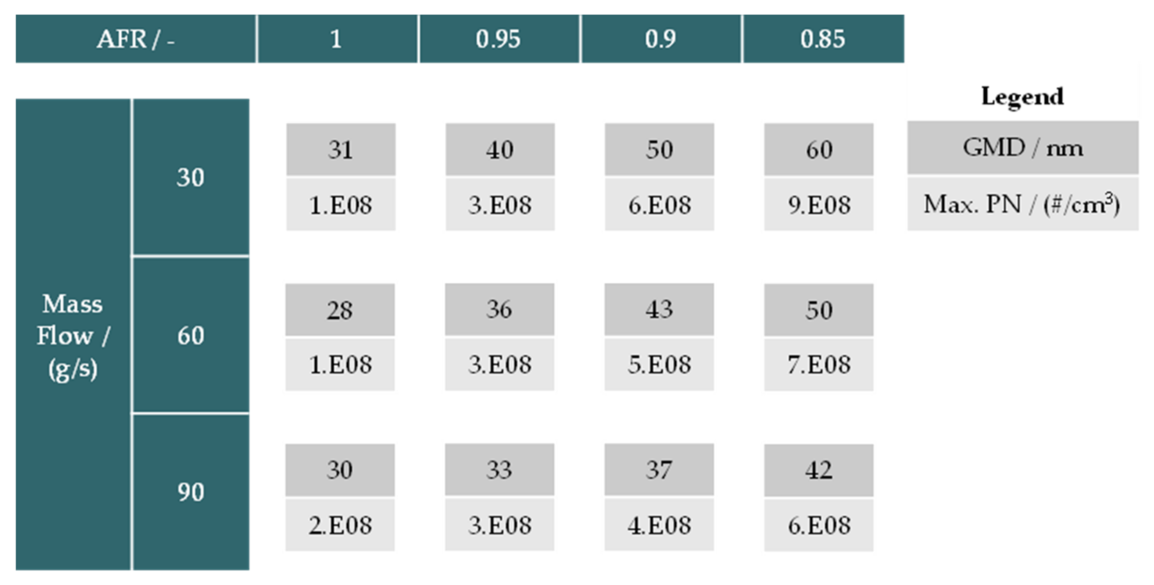 Energies 14 04914 g007 550