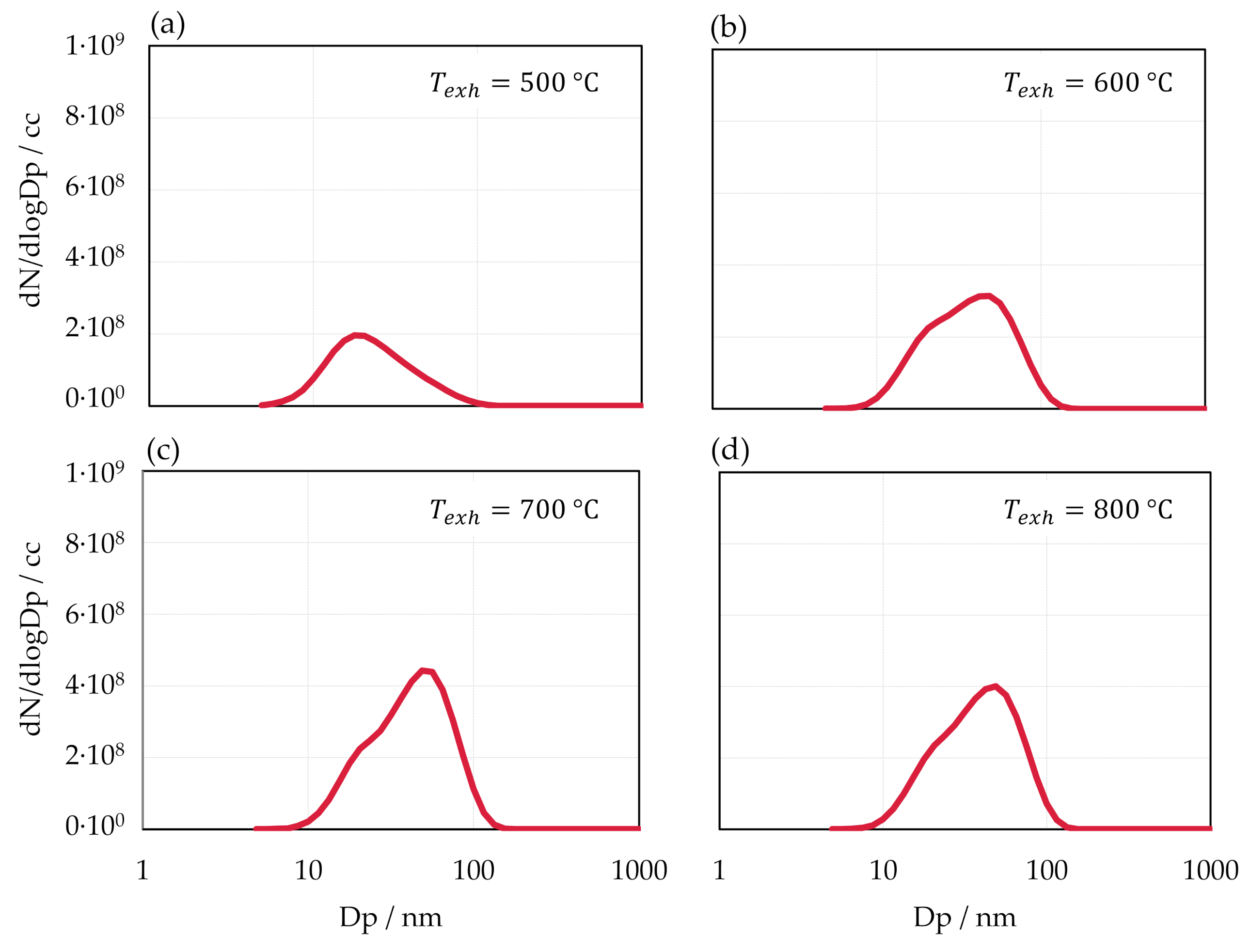 Energies 14 04914 g008 550