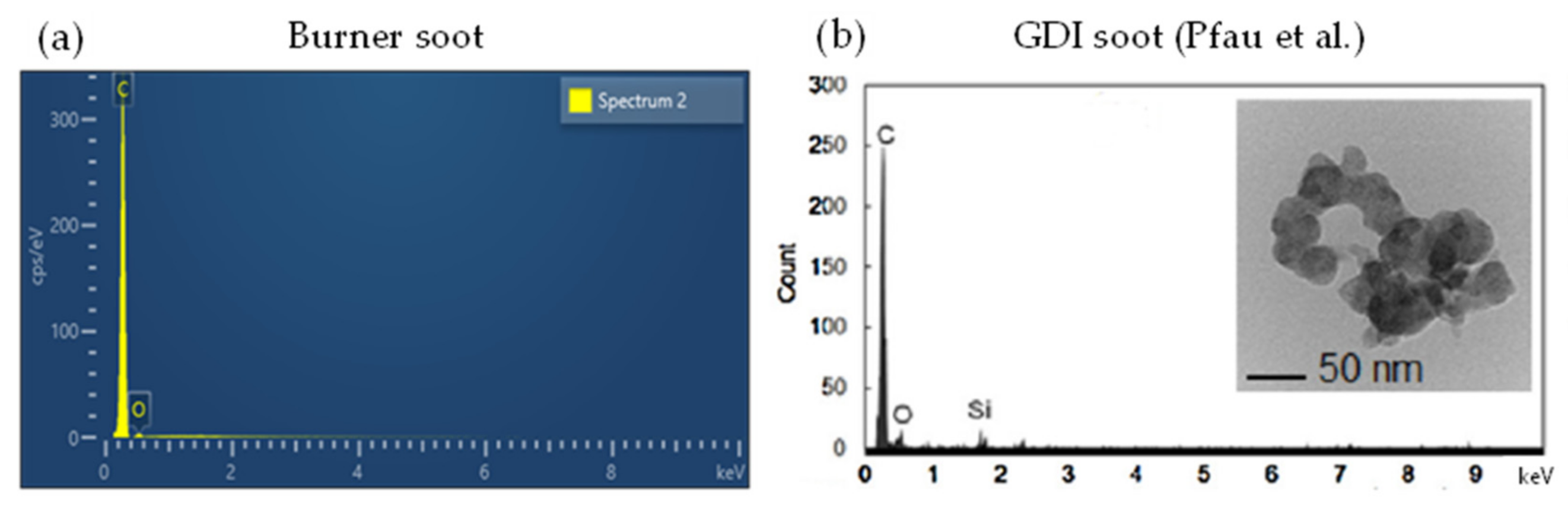 Energies 14 04914 g011 550