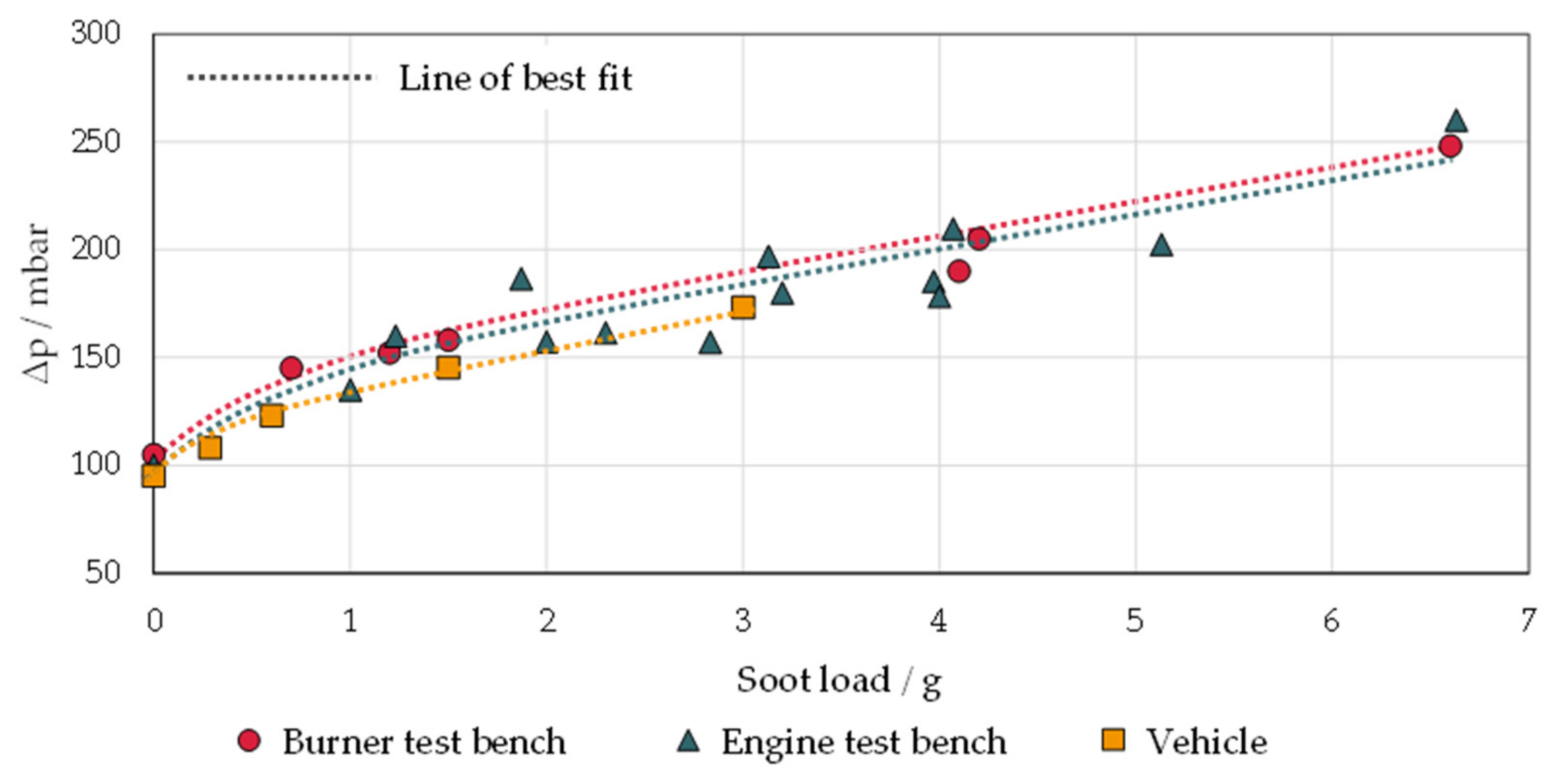 Energies 14 04914 g013 550