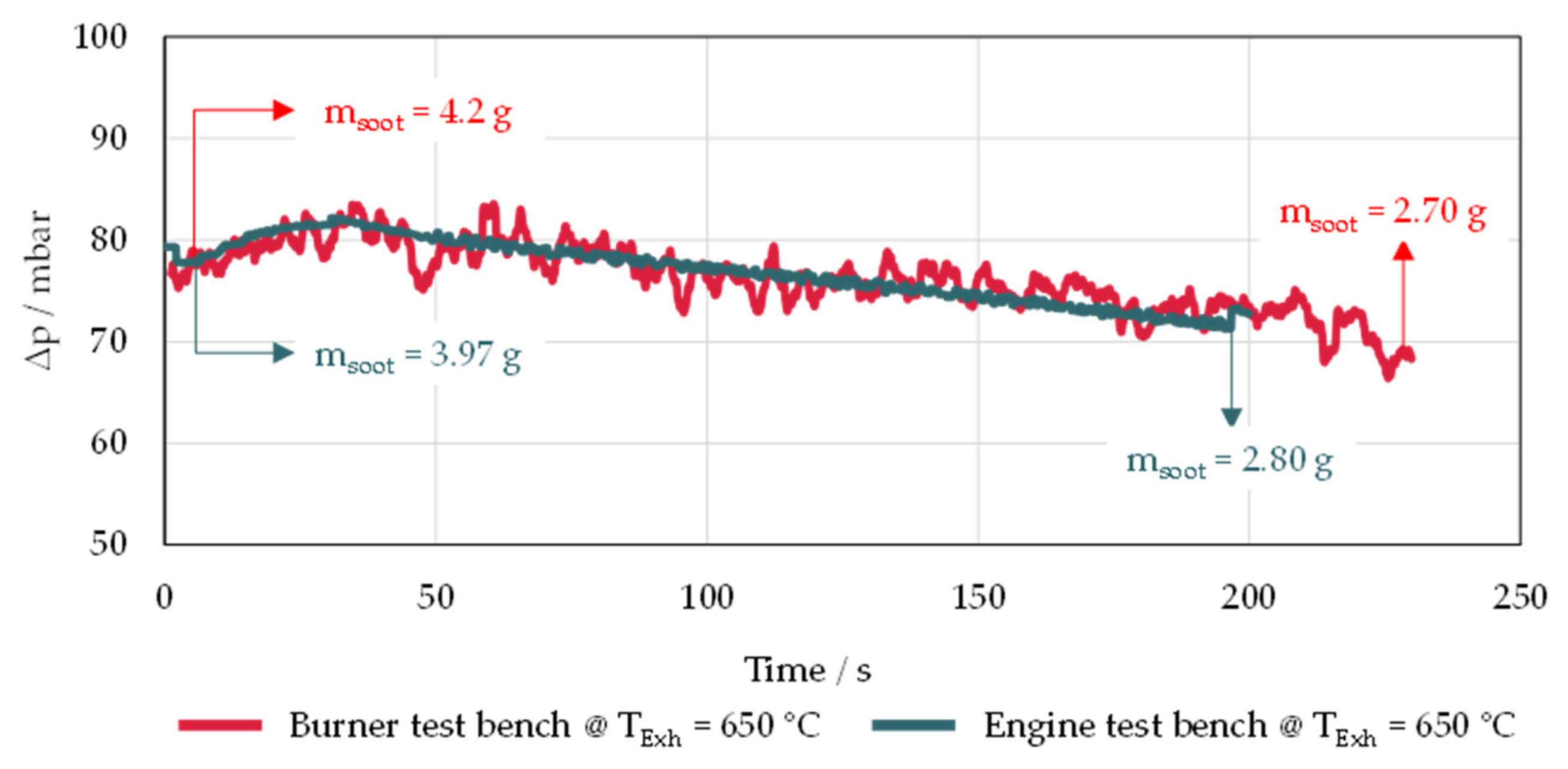 Energies 14 04914 g015 550