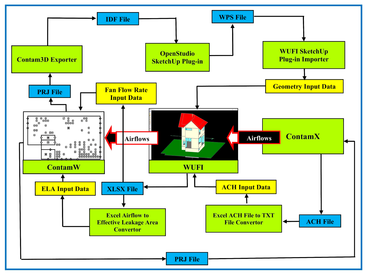 Energies 14 04915 g001 550