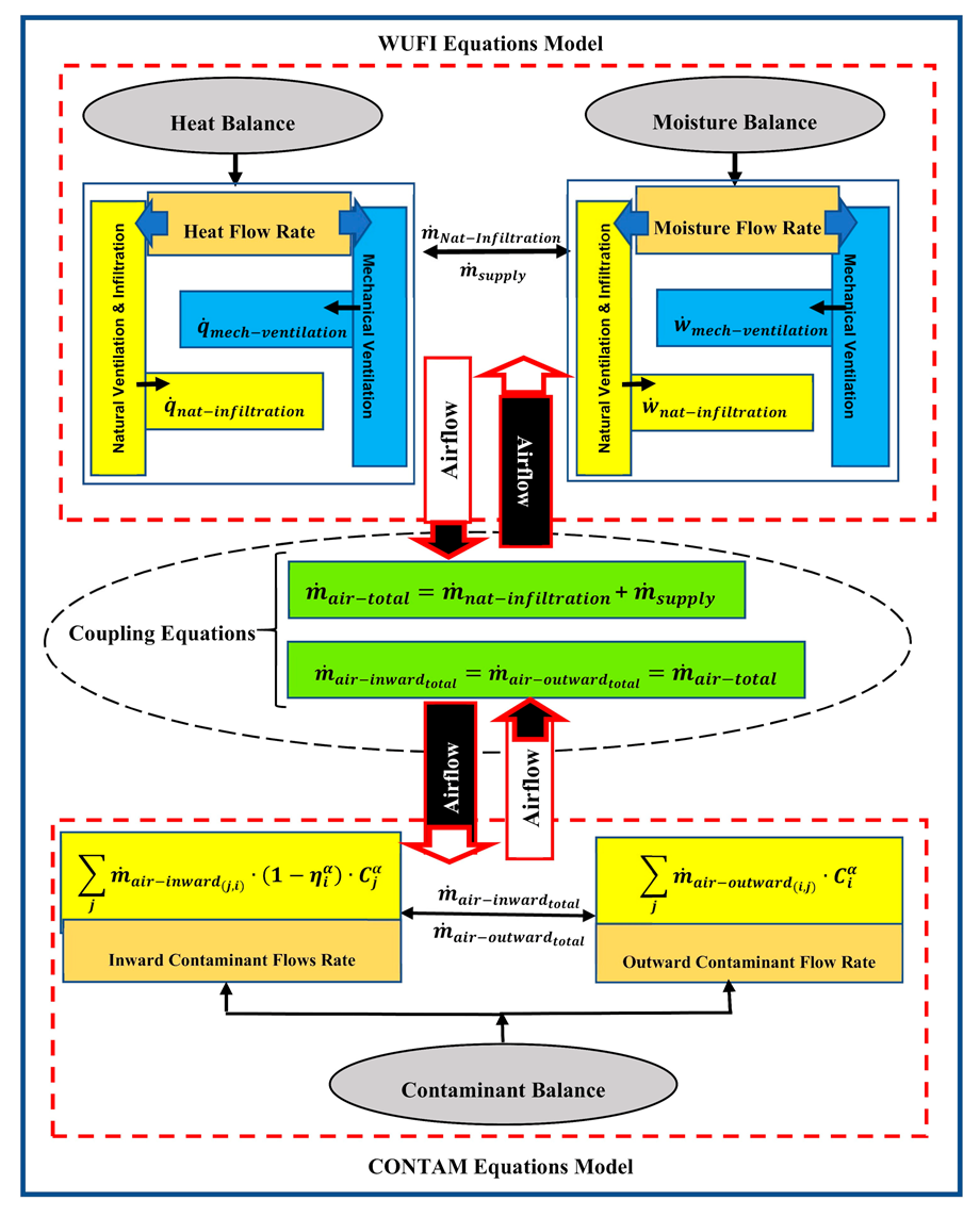 Energies 14 04915 g002 550