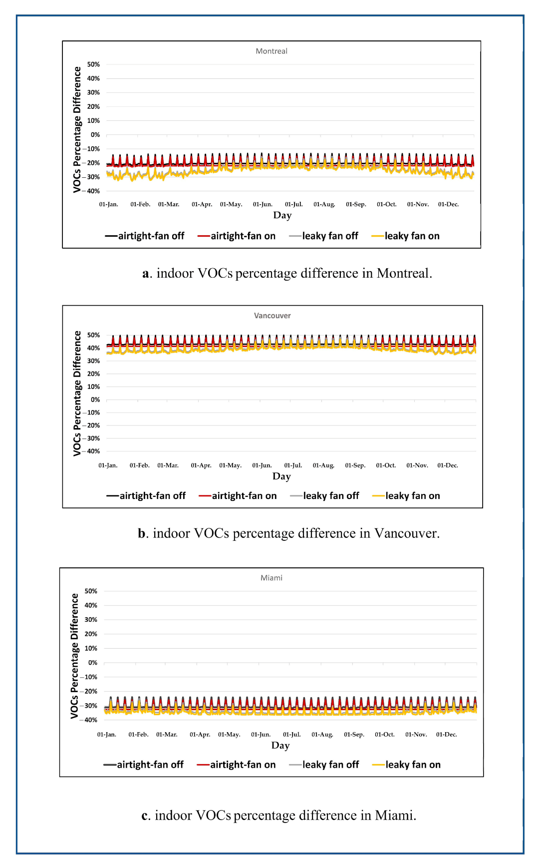 Energies 14 04915 g005 550