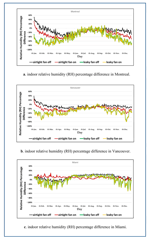 Energies 14 04915 g006 550