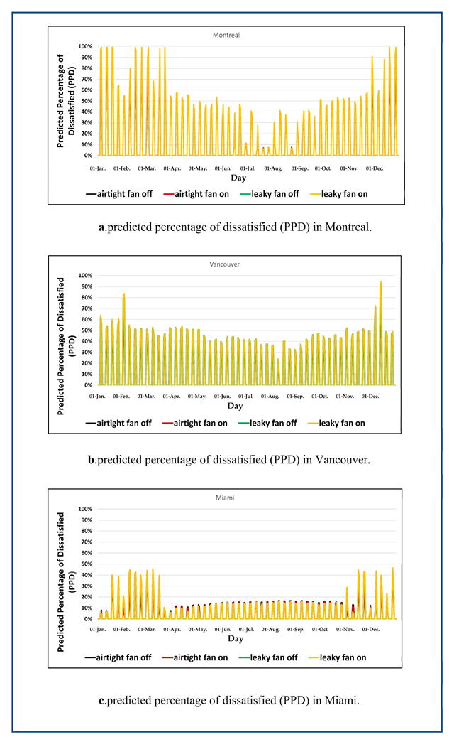 Energies 14 04915 g007 550