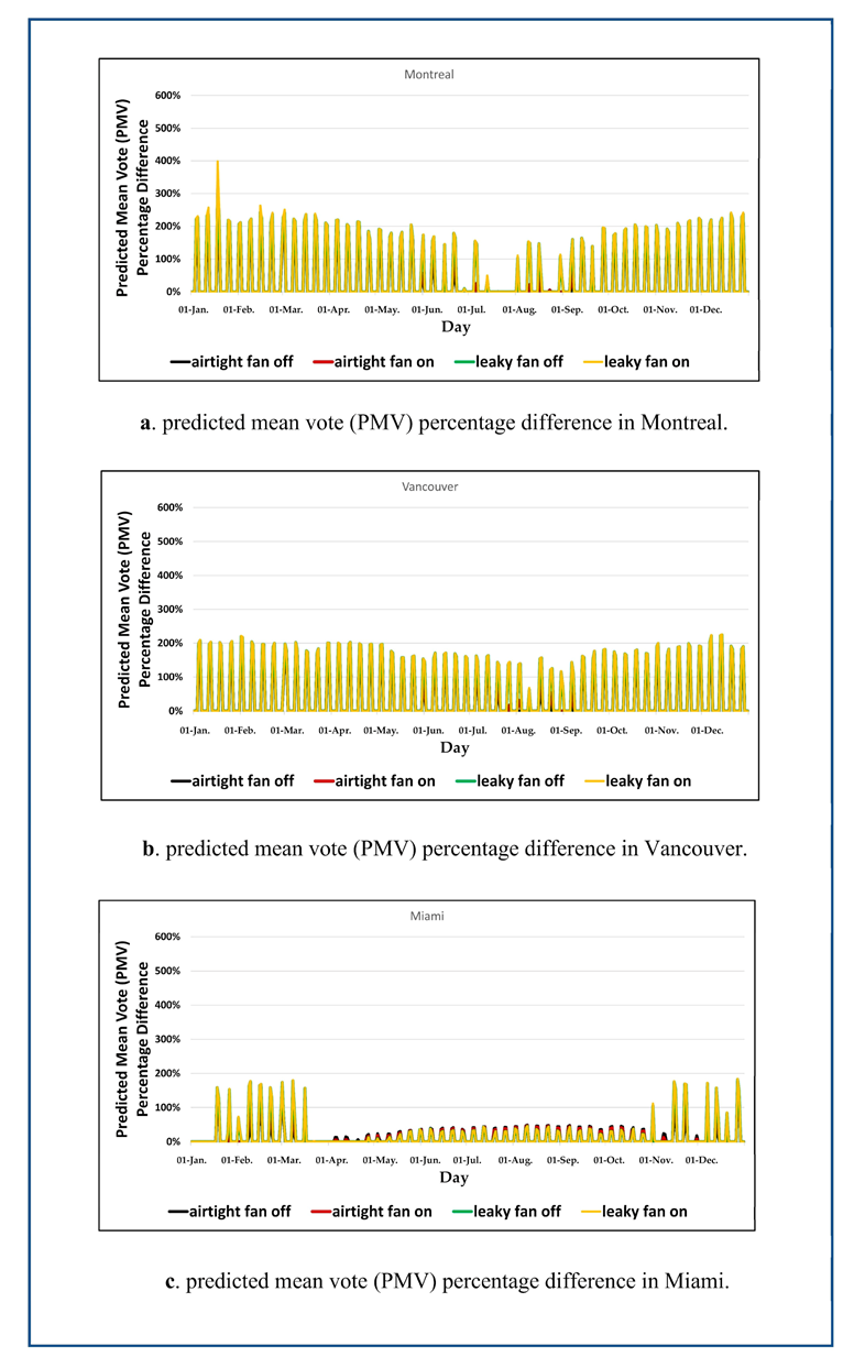 Energies 14 04915 g008 550
